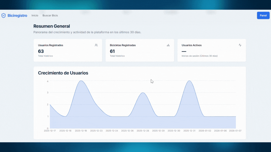 Dashboard de Event Manager