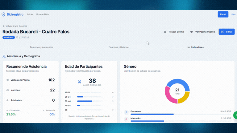 Vuélvete un imán de patrocinios