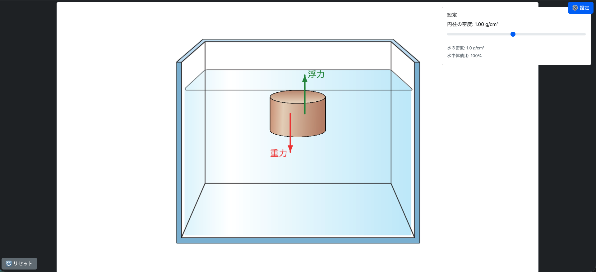 アルキメデスの原理