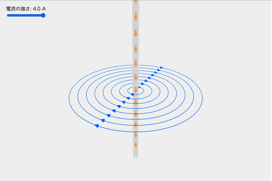 直線電流の磁場