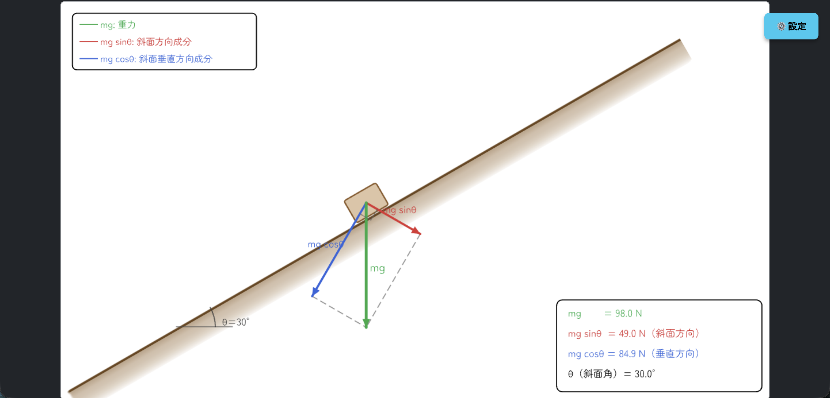 斜面の力の分解