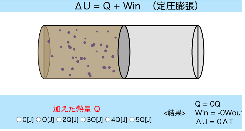 熱力学第一法則
