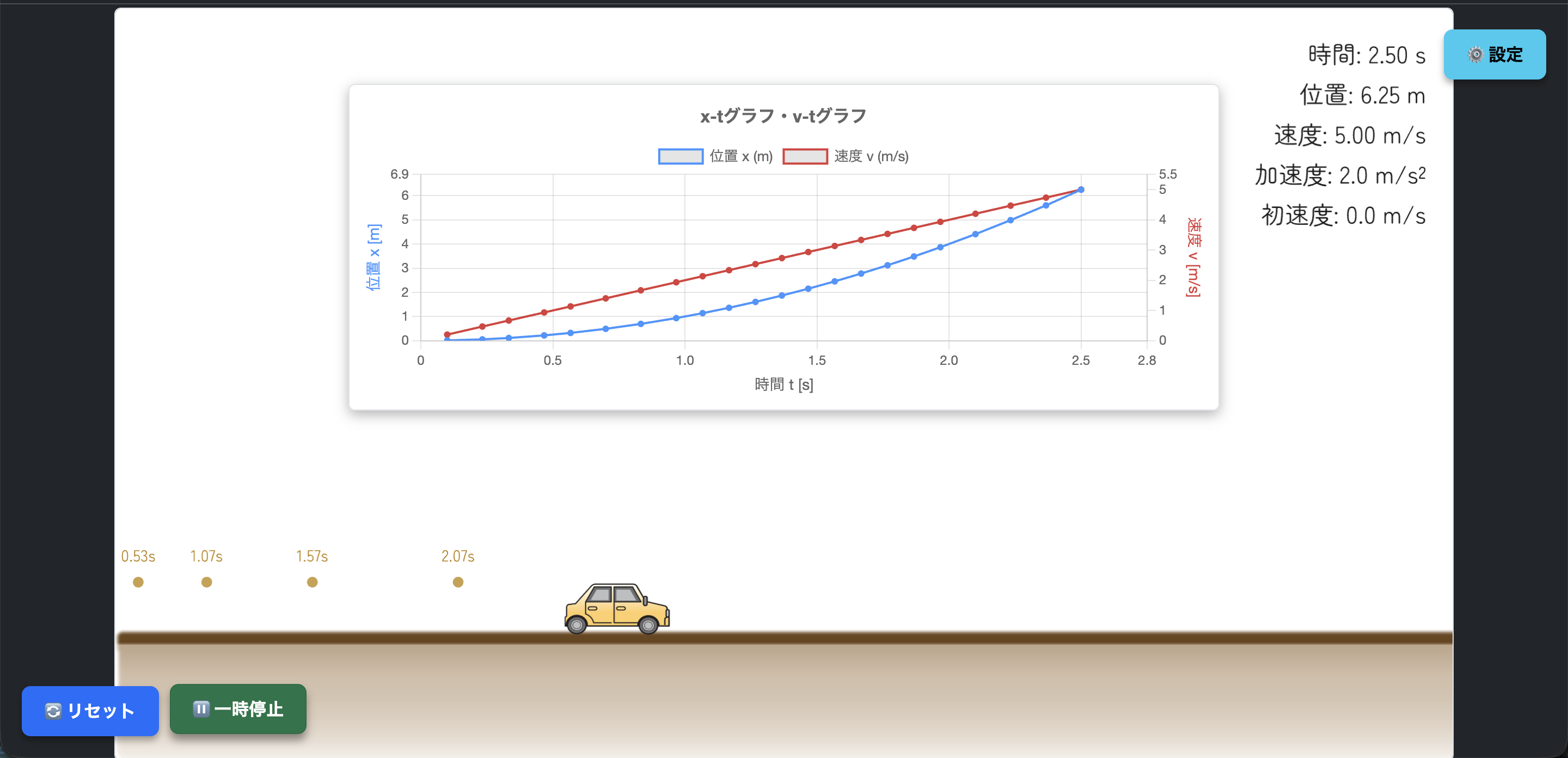 等加速度直線運動