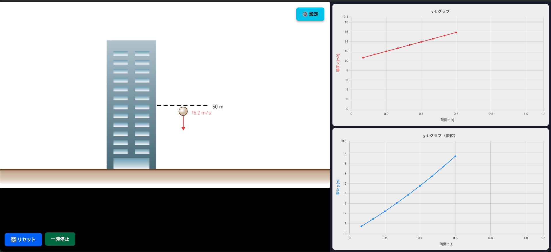 鉛直投げ下ろし