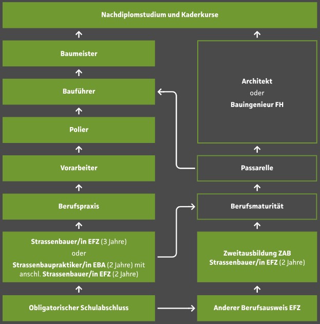 Strassenbauer EFZ - Bild 6