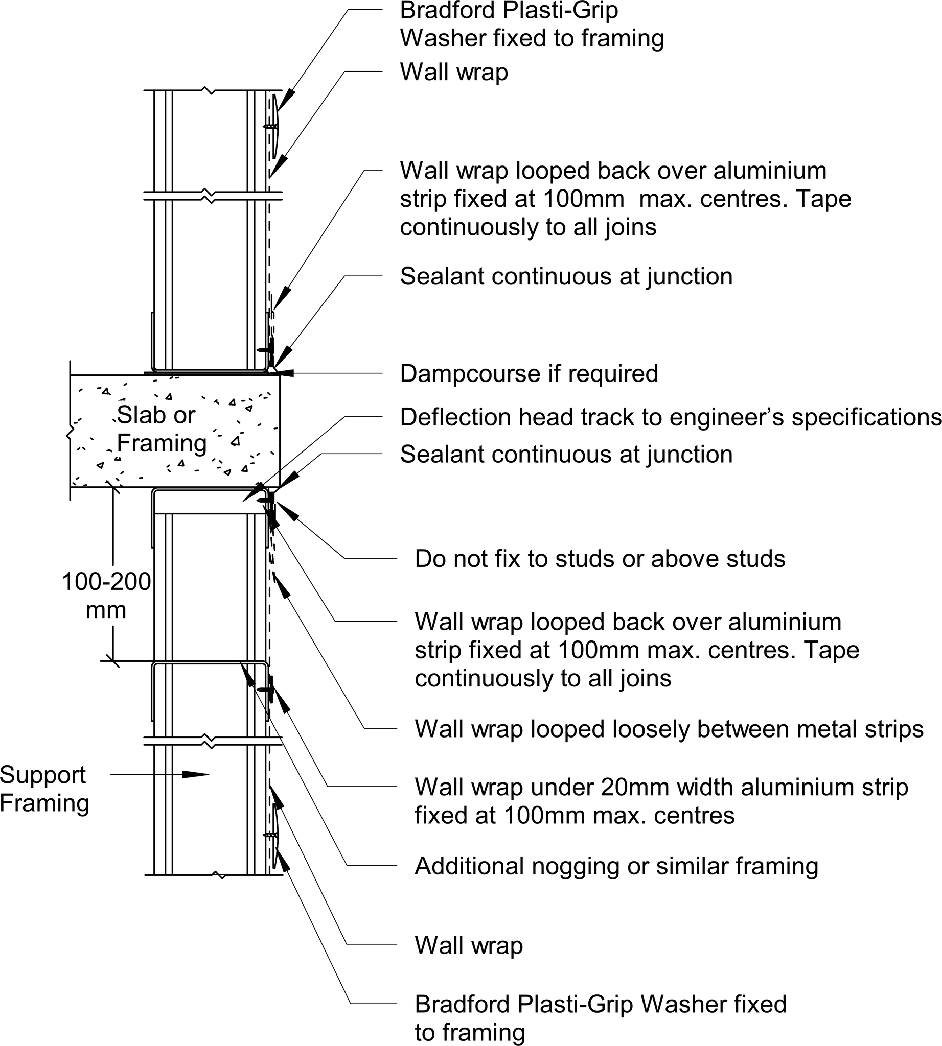 Navigate to Barestone External - Wall Wrap Installation at Intermediate Level Junction – Non-load bearing Steel Framing With Deflection Head