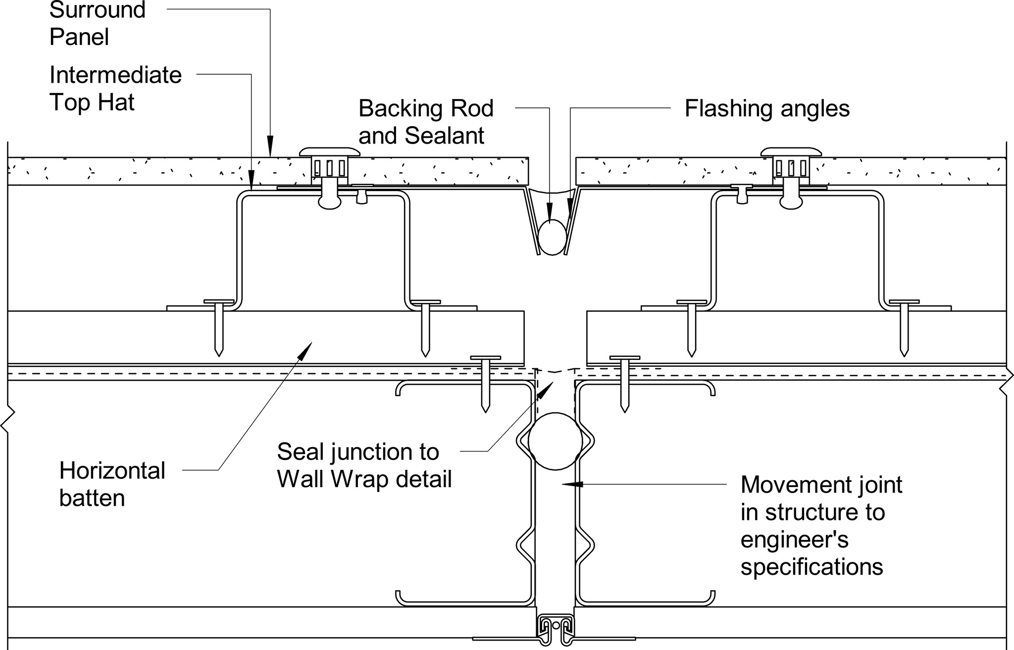 Navigate to Surround External - Control Joint – Vertical