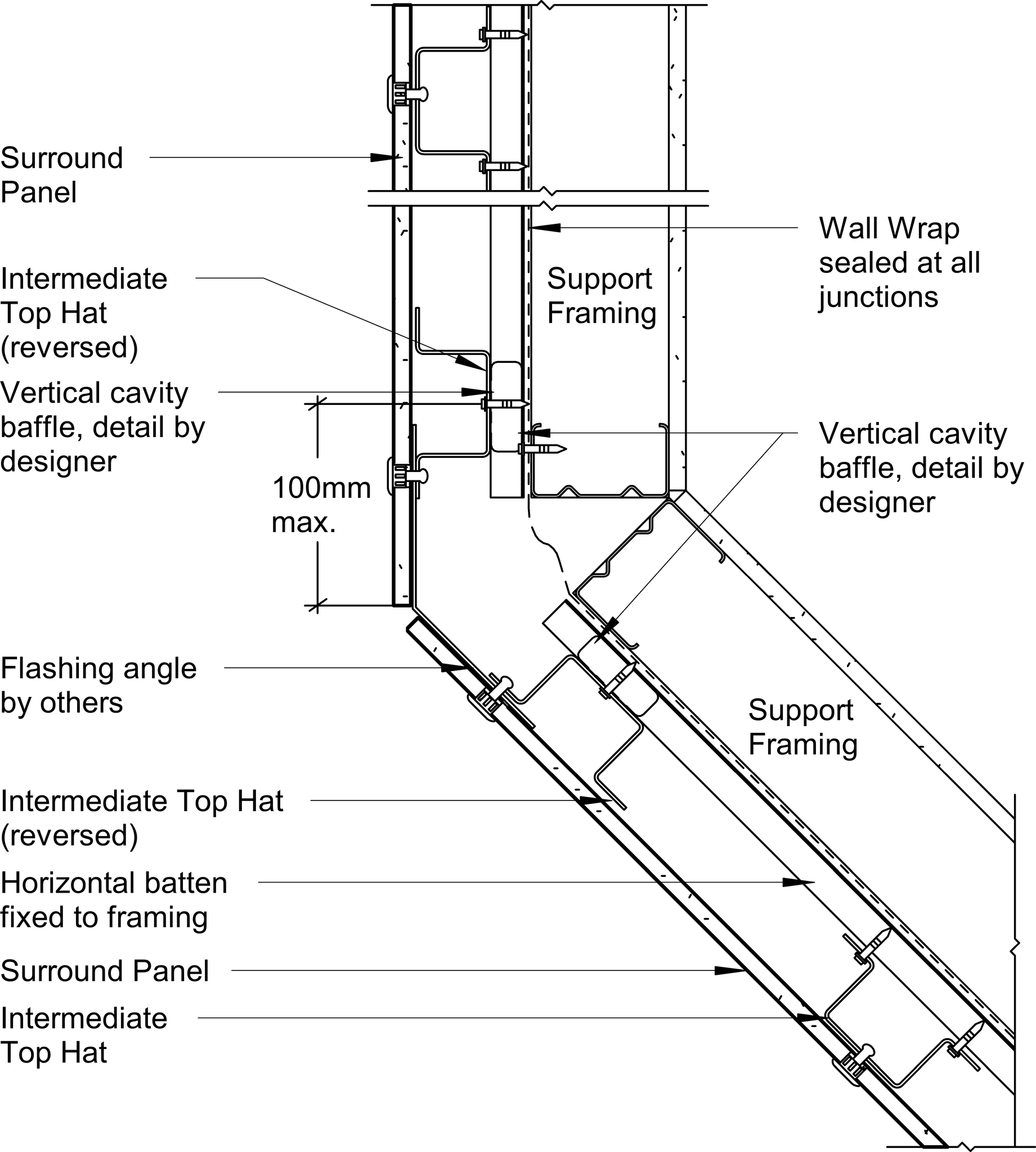 Navigate to Surround External - External Corner – Obtuse Angle