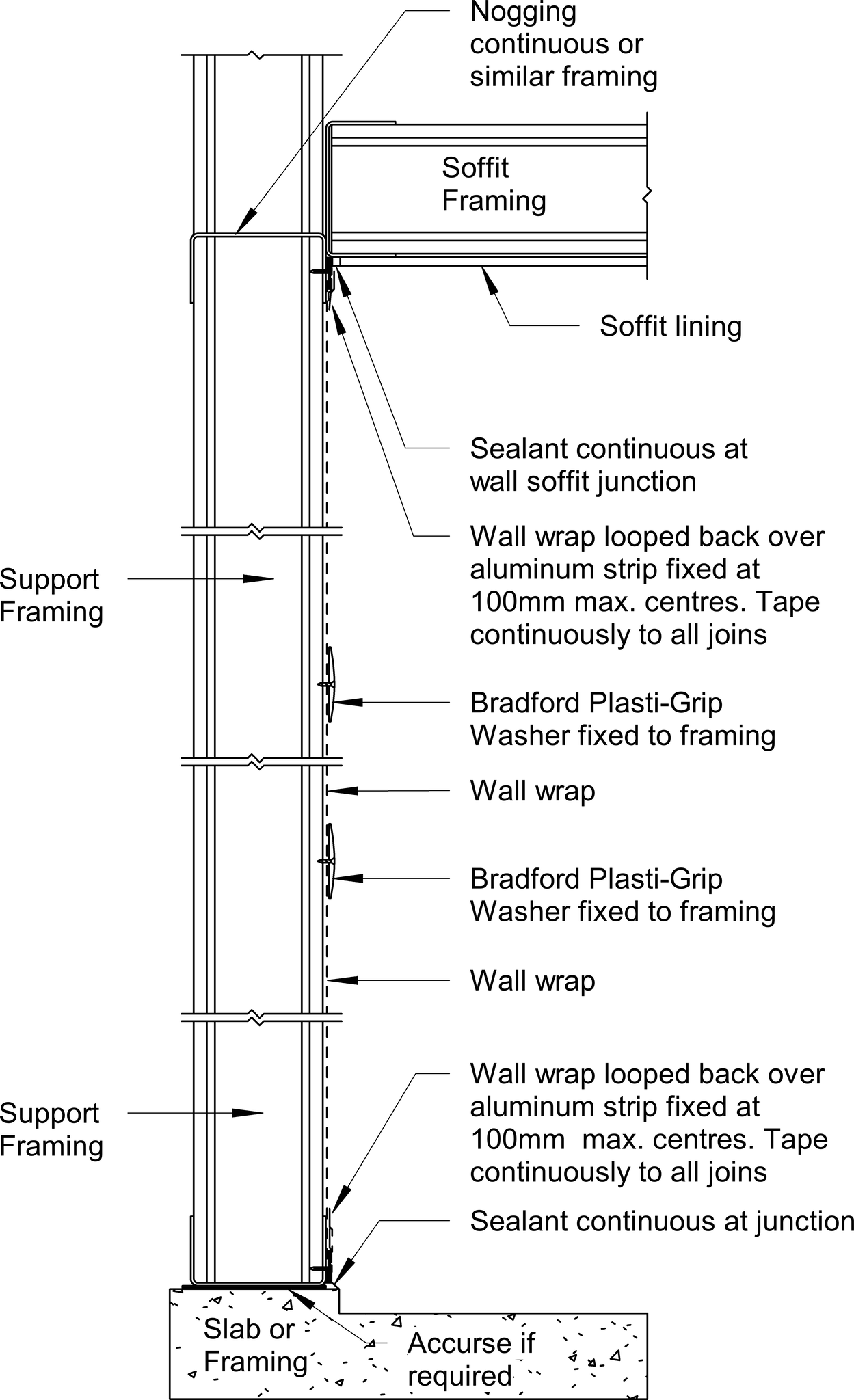 Navigate to Surround External - Wall Wrap Installation to Wall, Soffit and Base