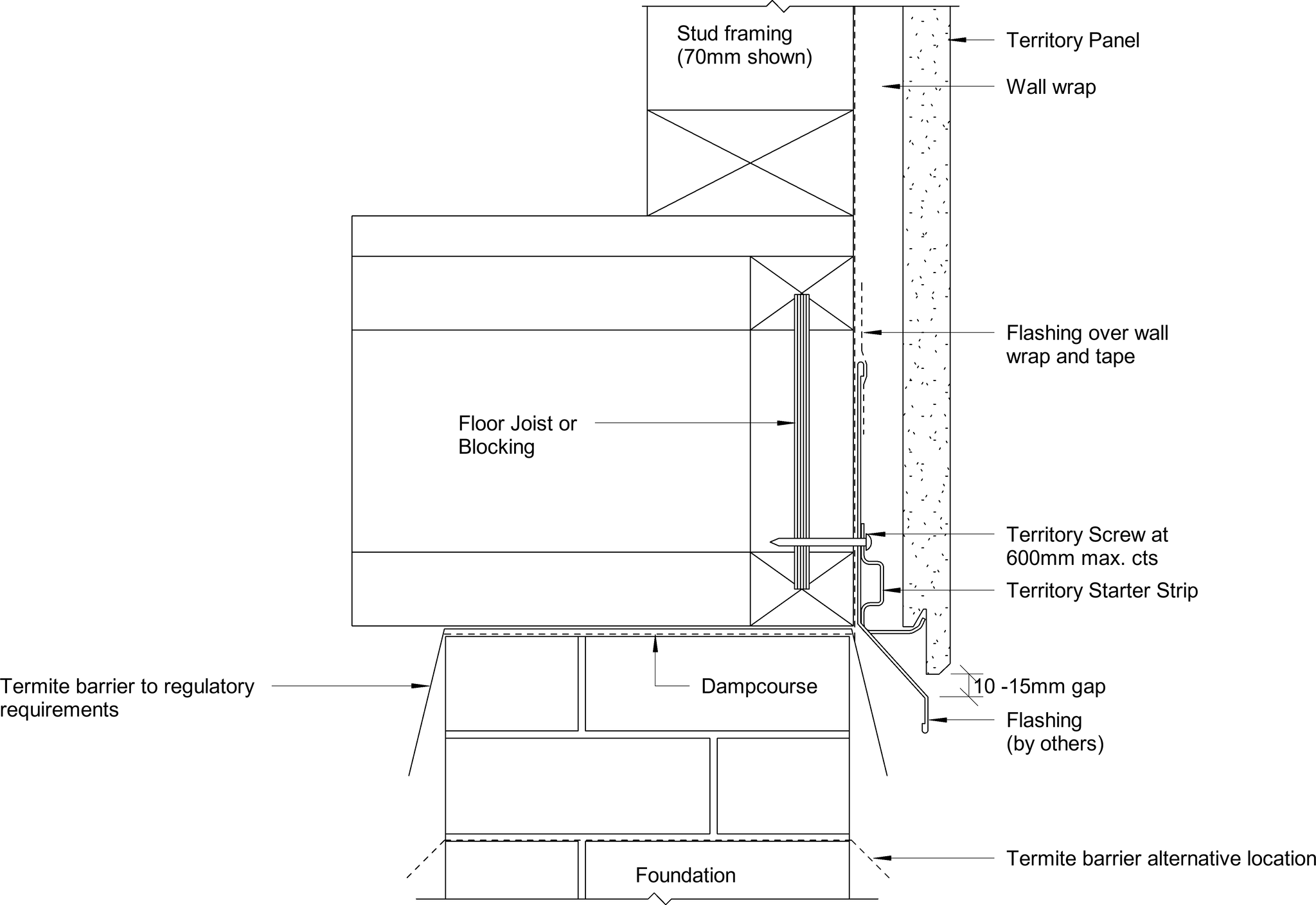 Navigate to Territory Horizontal - Base Detail – 70mm Framing