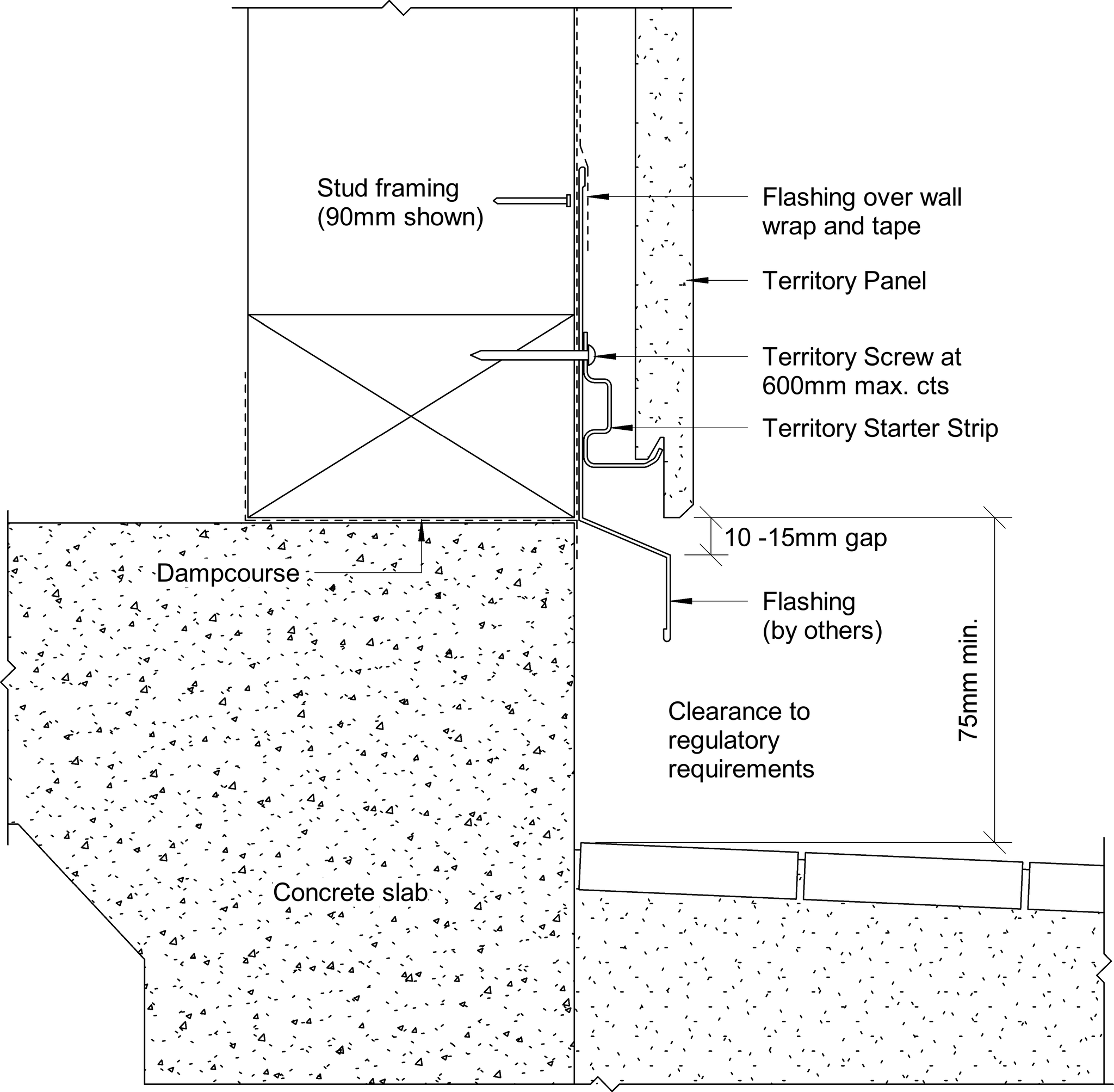 Navigate to Territory Horizontal - Base Detail – 90mm Framing