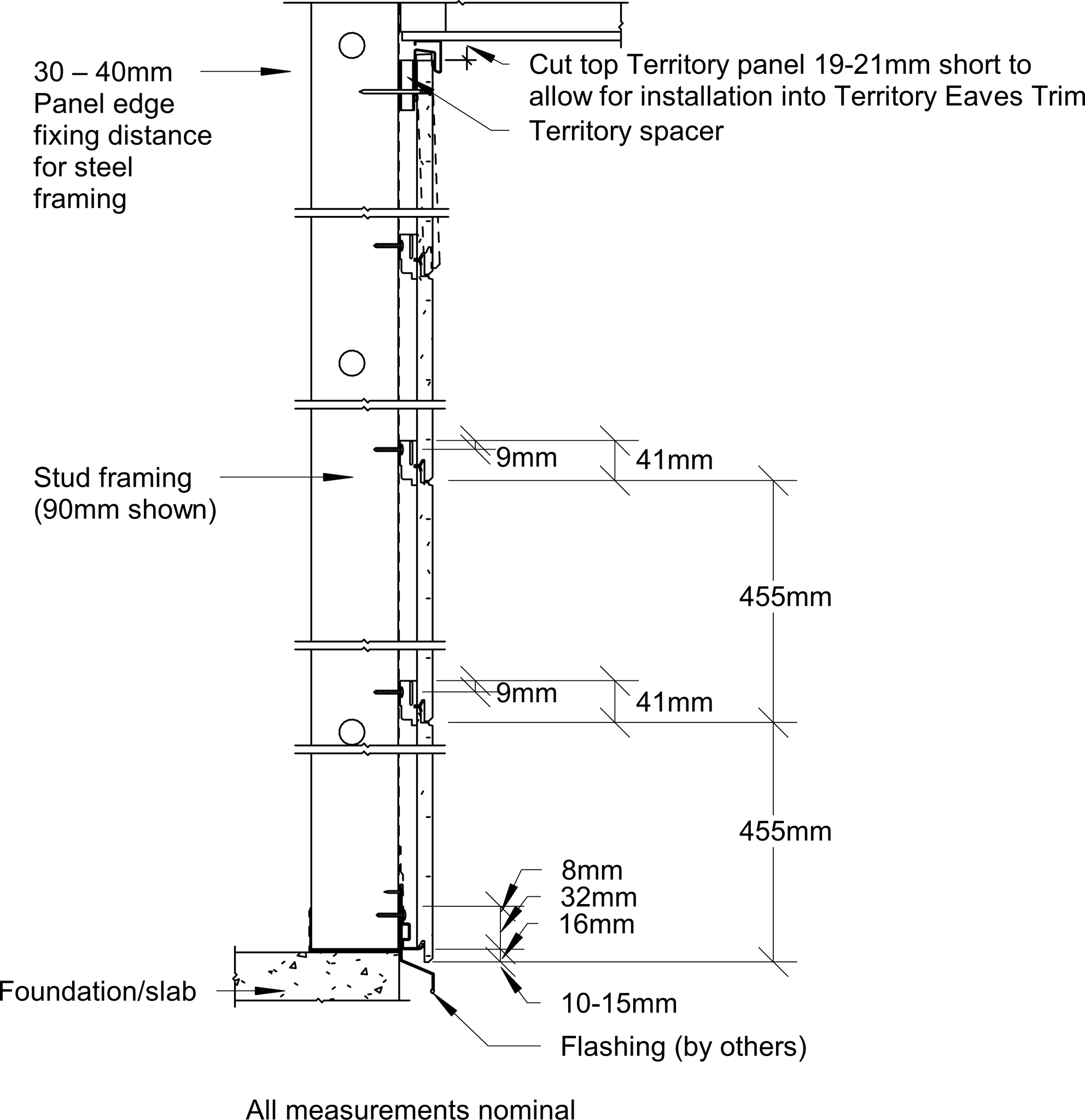 Navigate to Territory Horizontal - Typical Territory System Cross Section for Steel Framing – Elevation