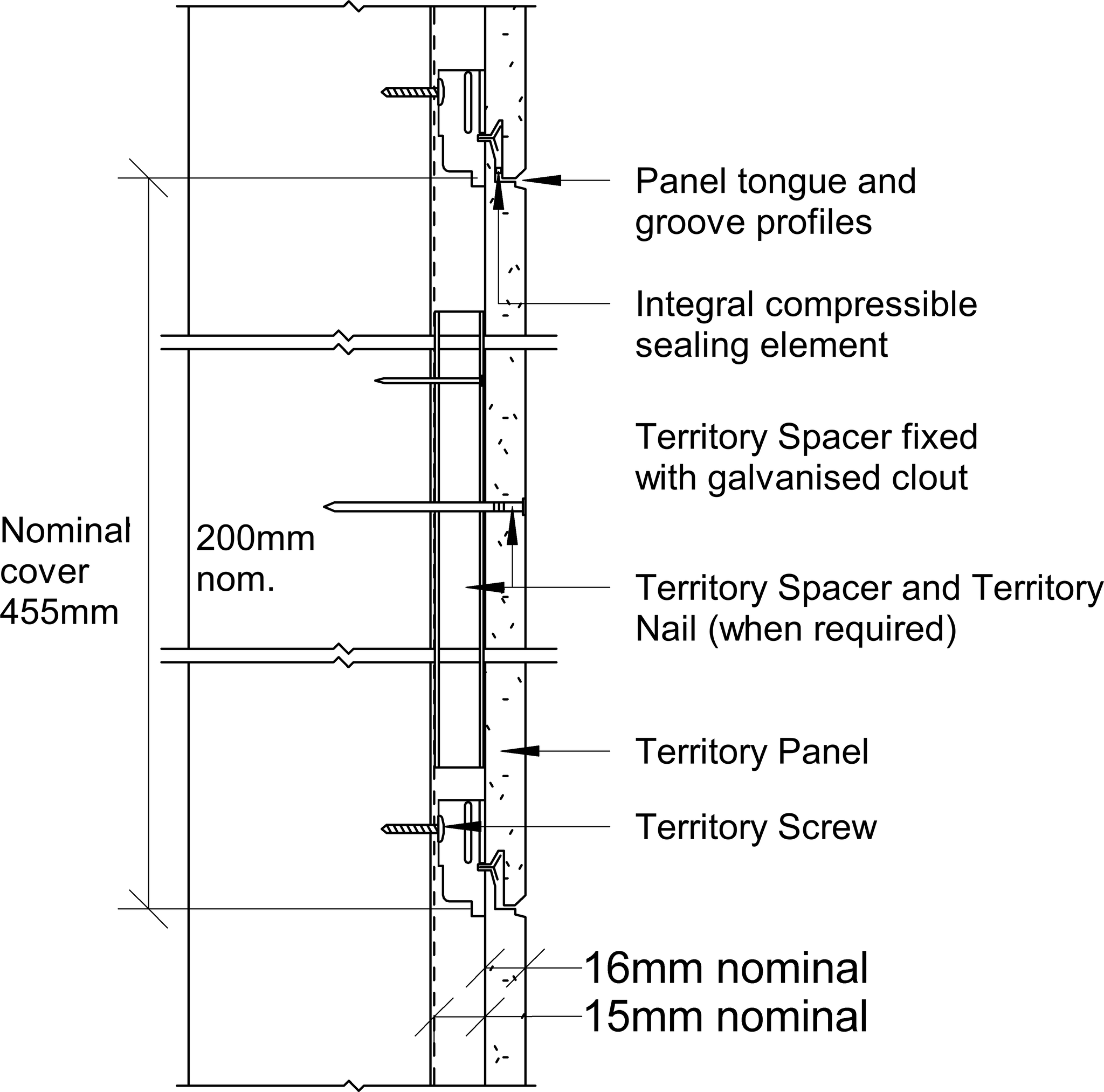 Navigate to Territory Horizontal - Typical Territory System Cross Section for Timber Framing for when face fixing is required – Elevation