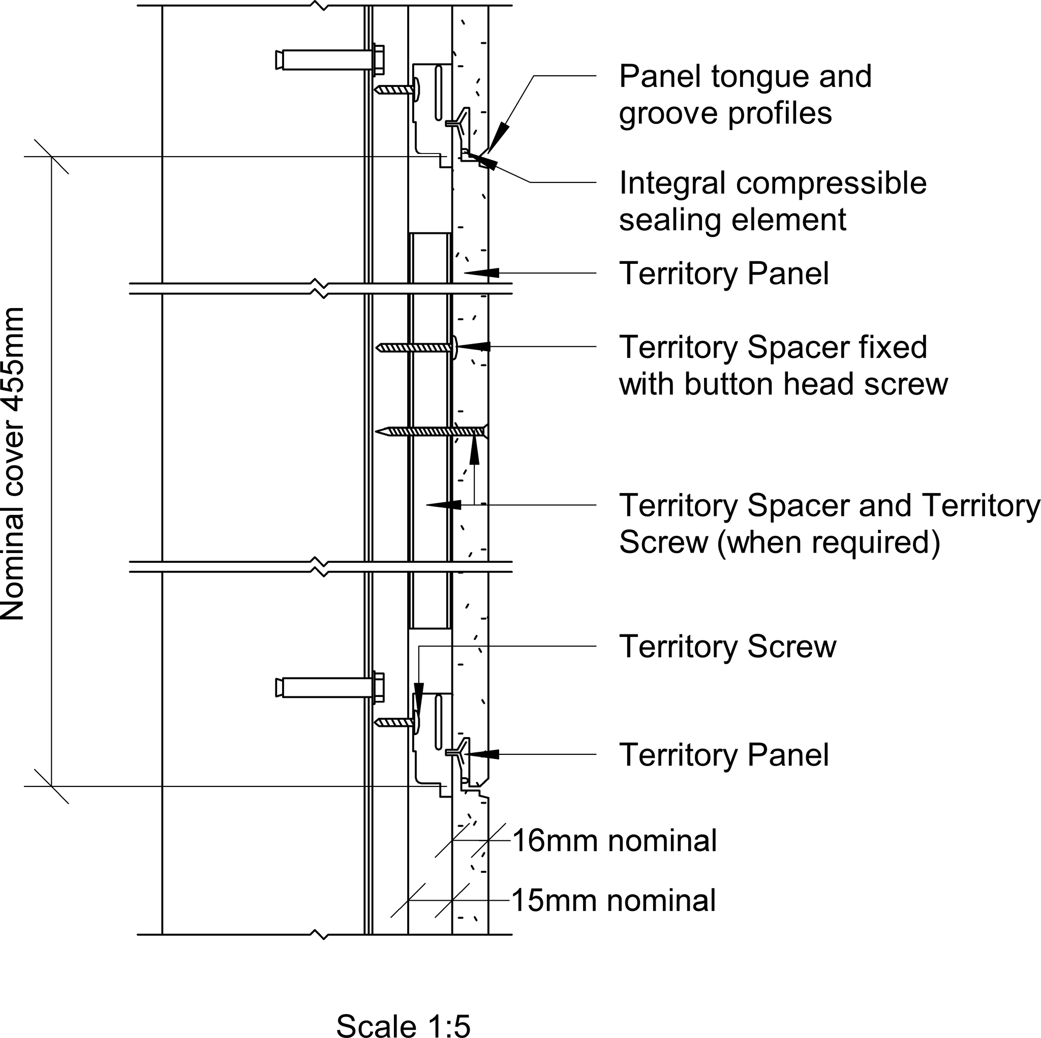 Navigate to Territory Horizontal - Typical Territory System Cross Sectional Detail for Masonry substrate where face fixing is required – Elevation