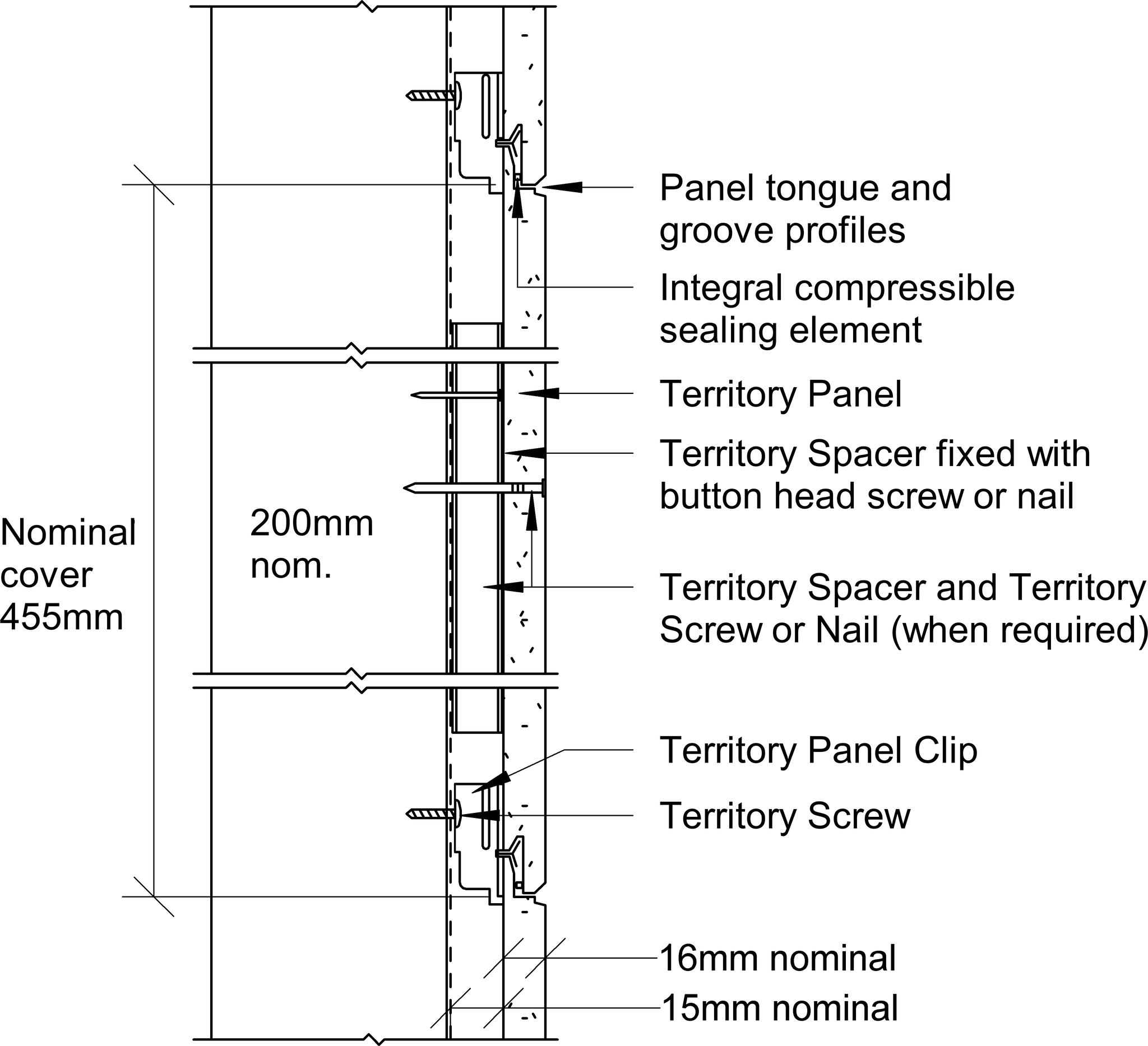 Navigate to Territory Horizontal - Typical Territory System Cross Sectional Detail for Steel Framing where Face Fixing is required – Elevation