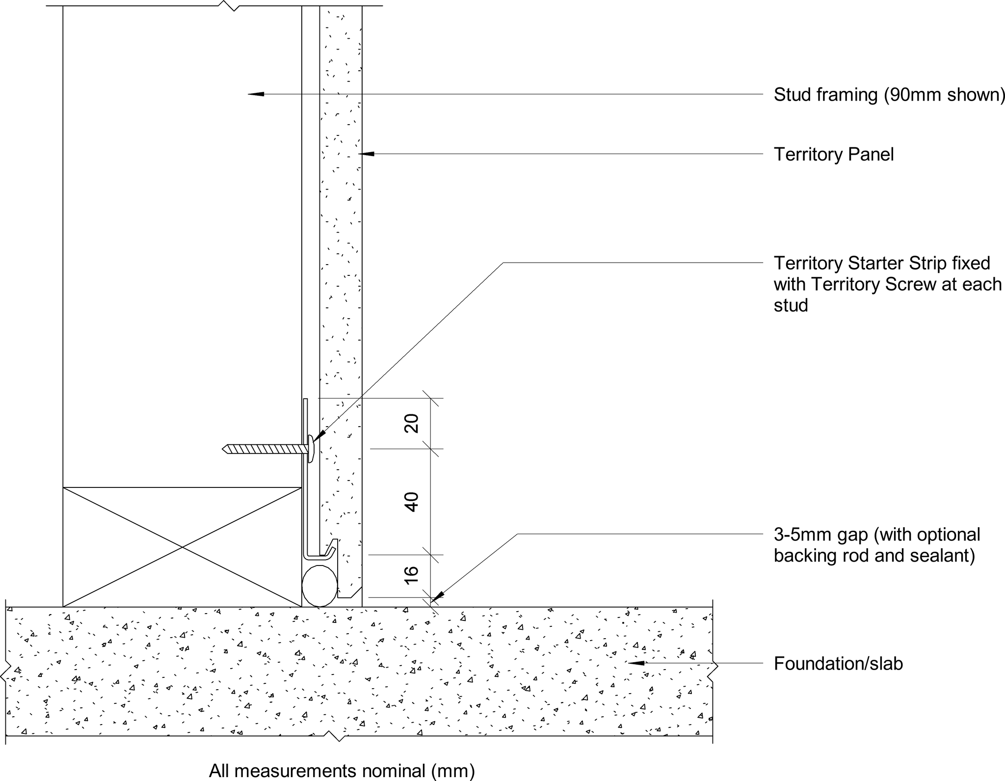 Navigate to Territory Internal - Base Detail – No Skirting