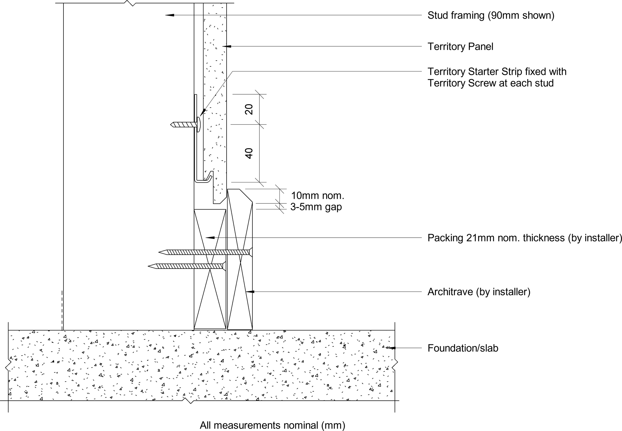 Navigate to Territory Internal - Base Detail – With Skirting 2