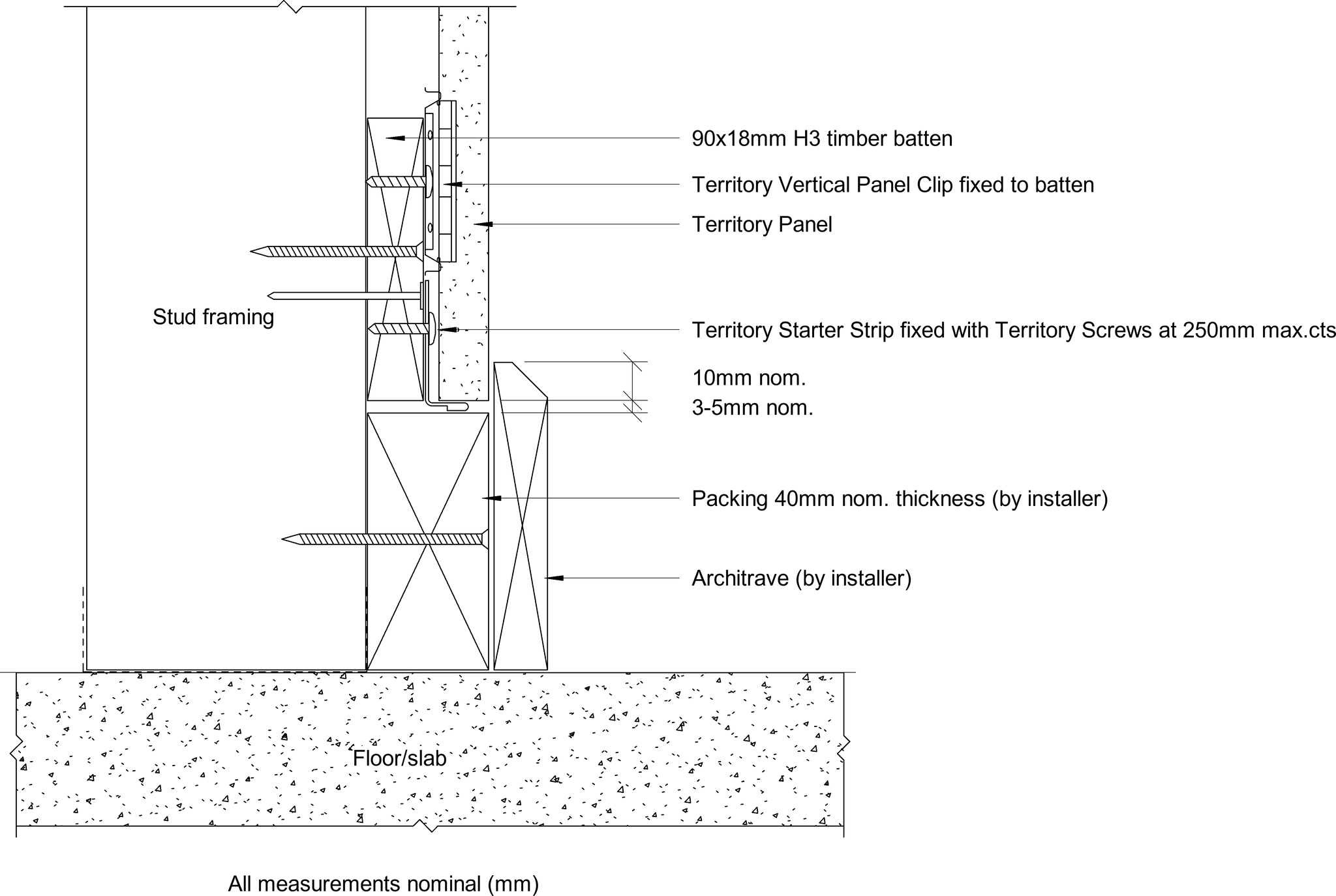 Navigate to Territory Internal - Base Detail – With Skirting