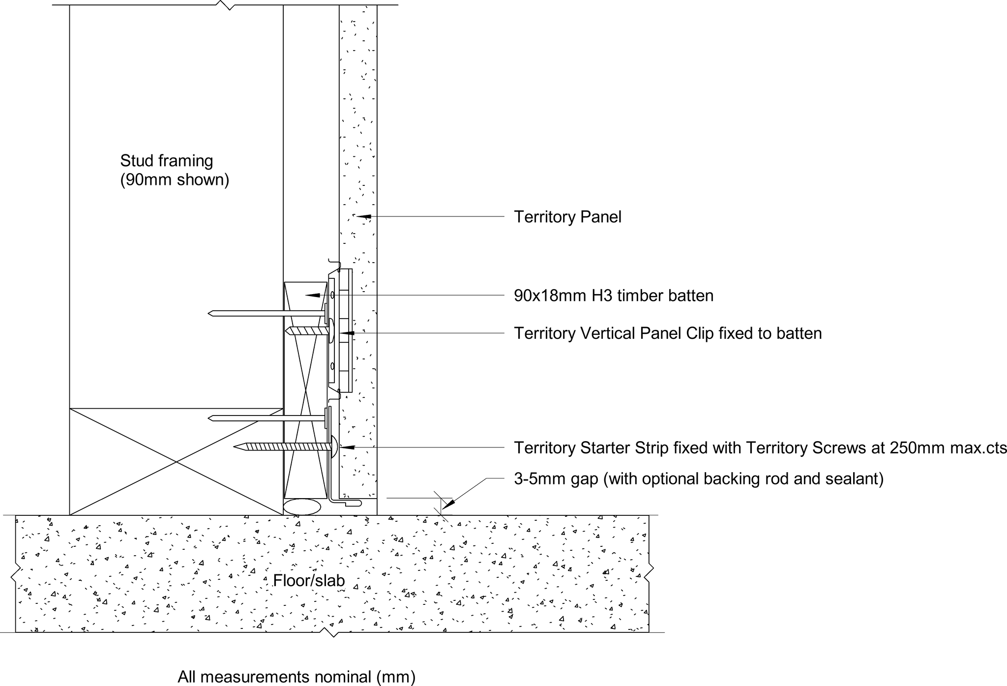 Navigate to Territory Internal - Base Details – With Sealant