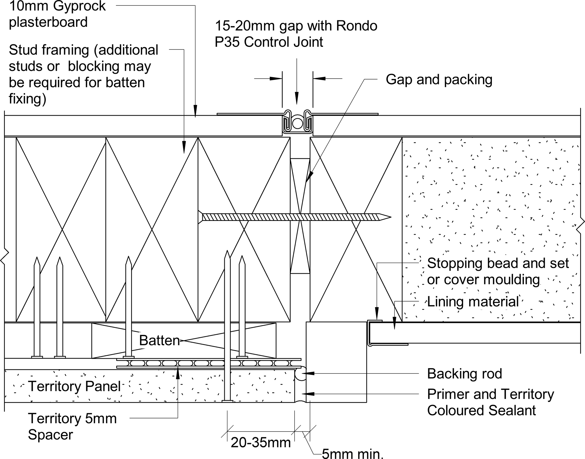 Navigate to Territory Internal - Typical Detail Junction with Fibre Cement Cladding System – Plan View