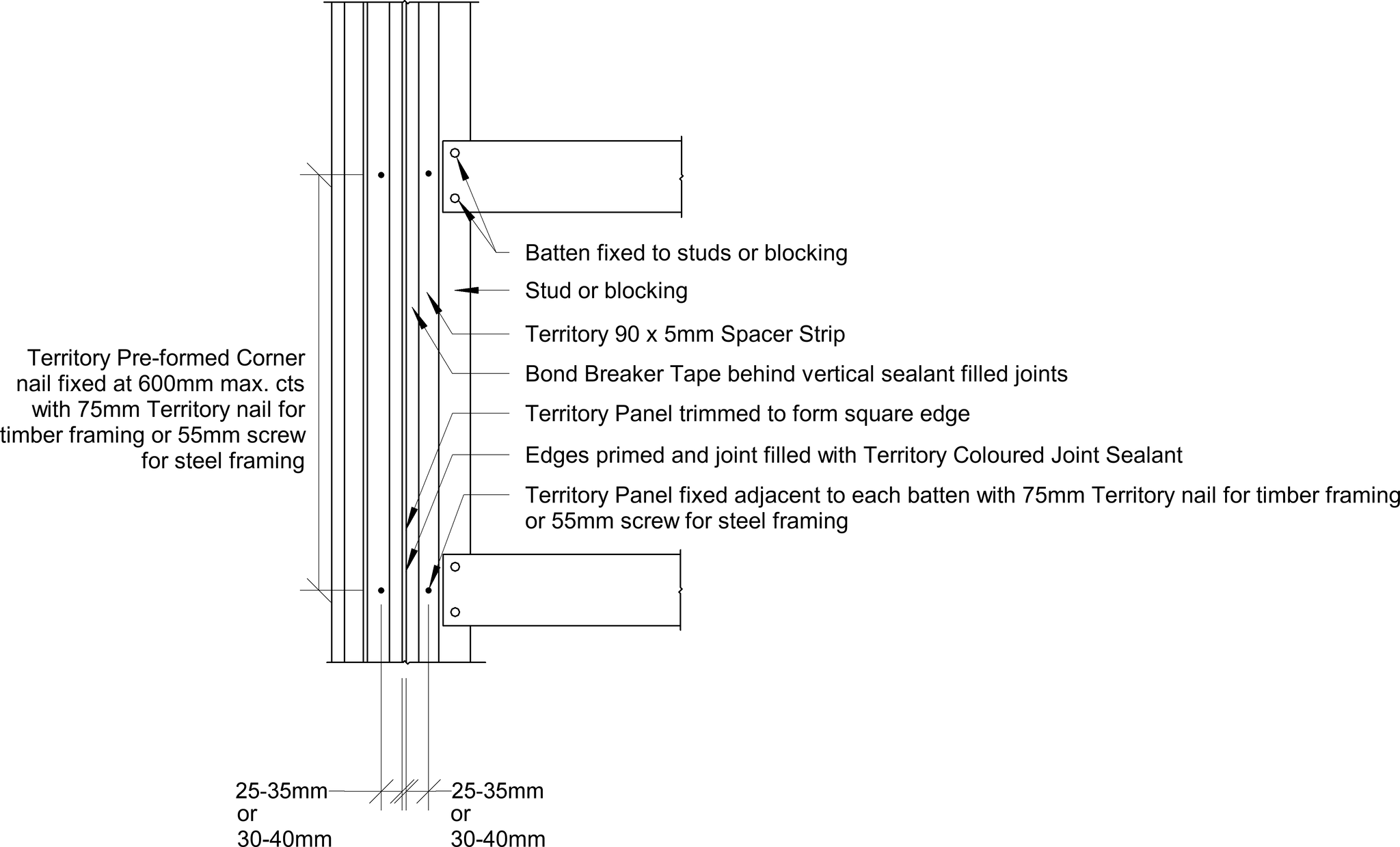 Navigate to Territory Internal - Typical Face Nailing at Square Edge Joint – Elevation