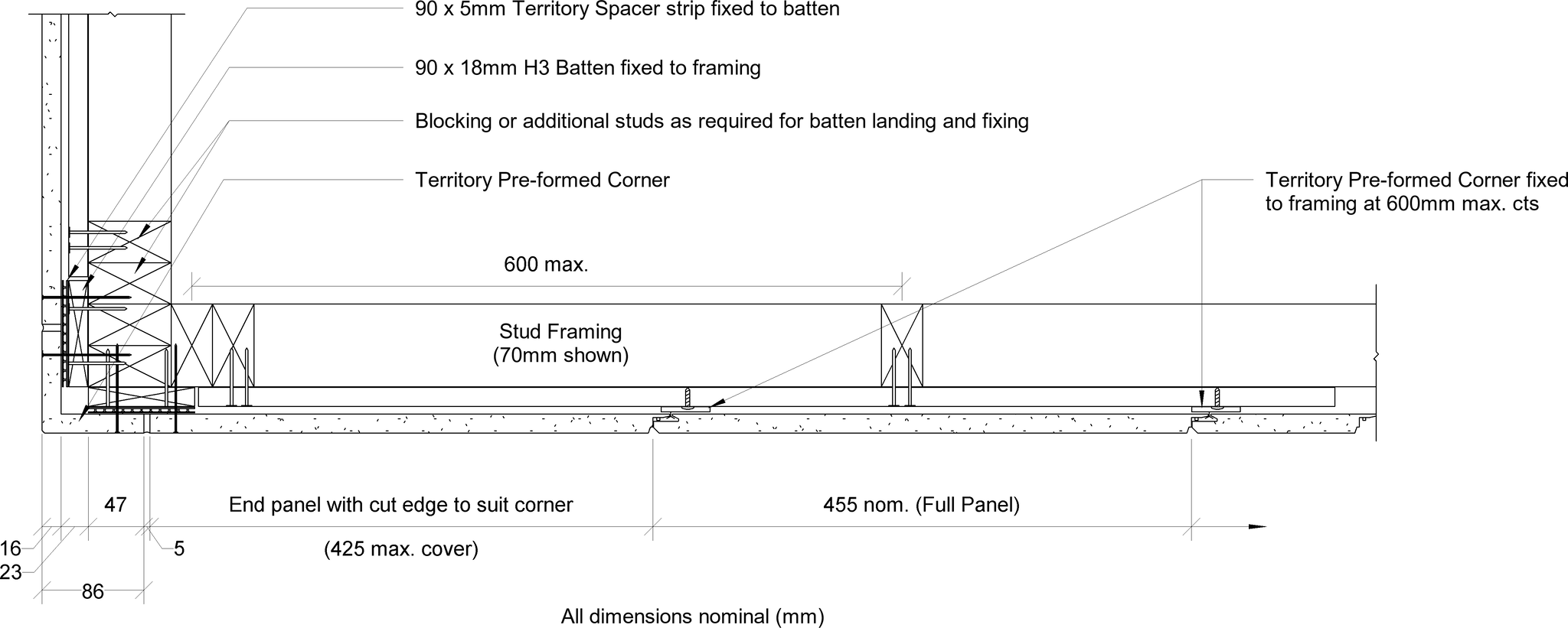 Navigate to Territory Internal - Typical Framing Set-Out with 70mm Timber Framing and Territory Pre-formed Corners – Plan View 2