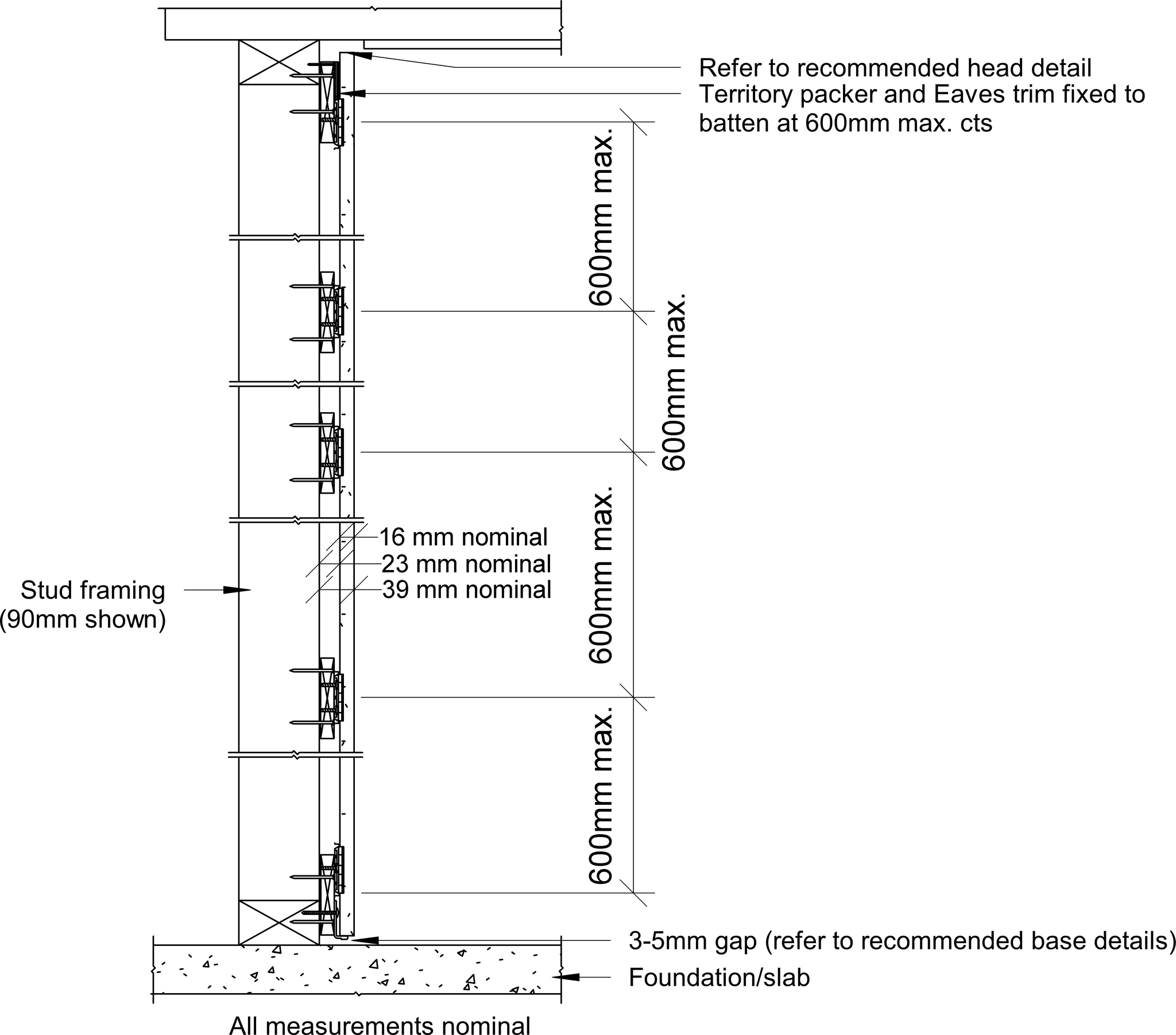 Navigate to Territory Internal - Typical Territory System Cross Section – Elevation