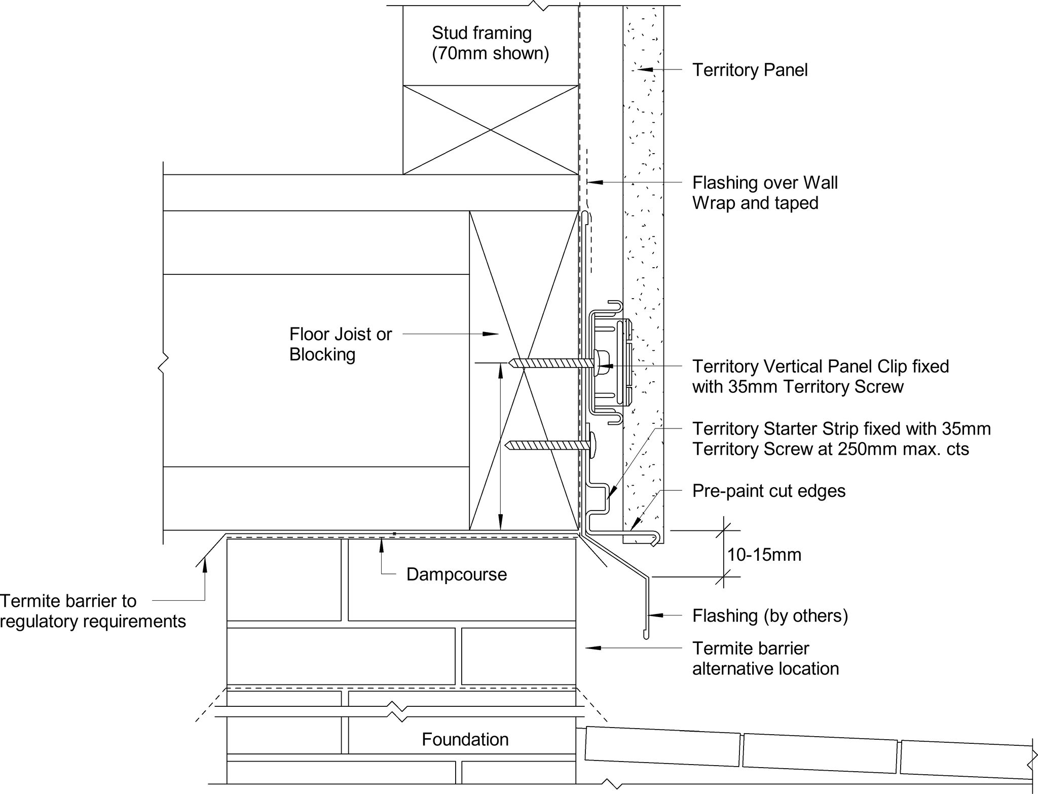 Navigate to Territory Vertical - Base Detail – 70mm Framing