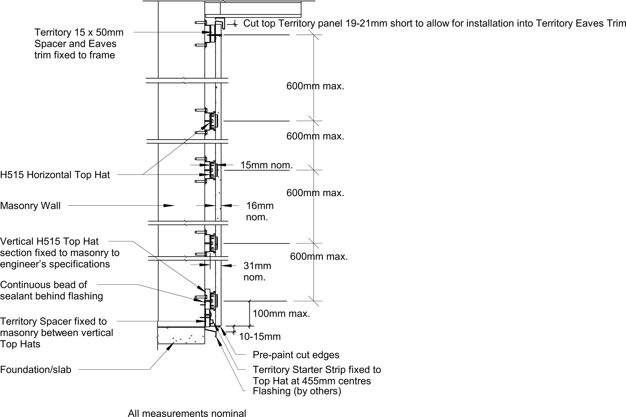 Navigate to Territory Vertical -Typical Masonry Territory System Cross Section – Elevation