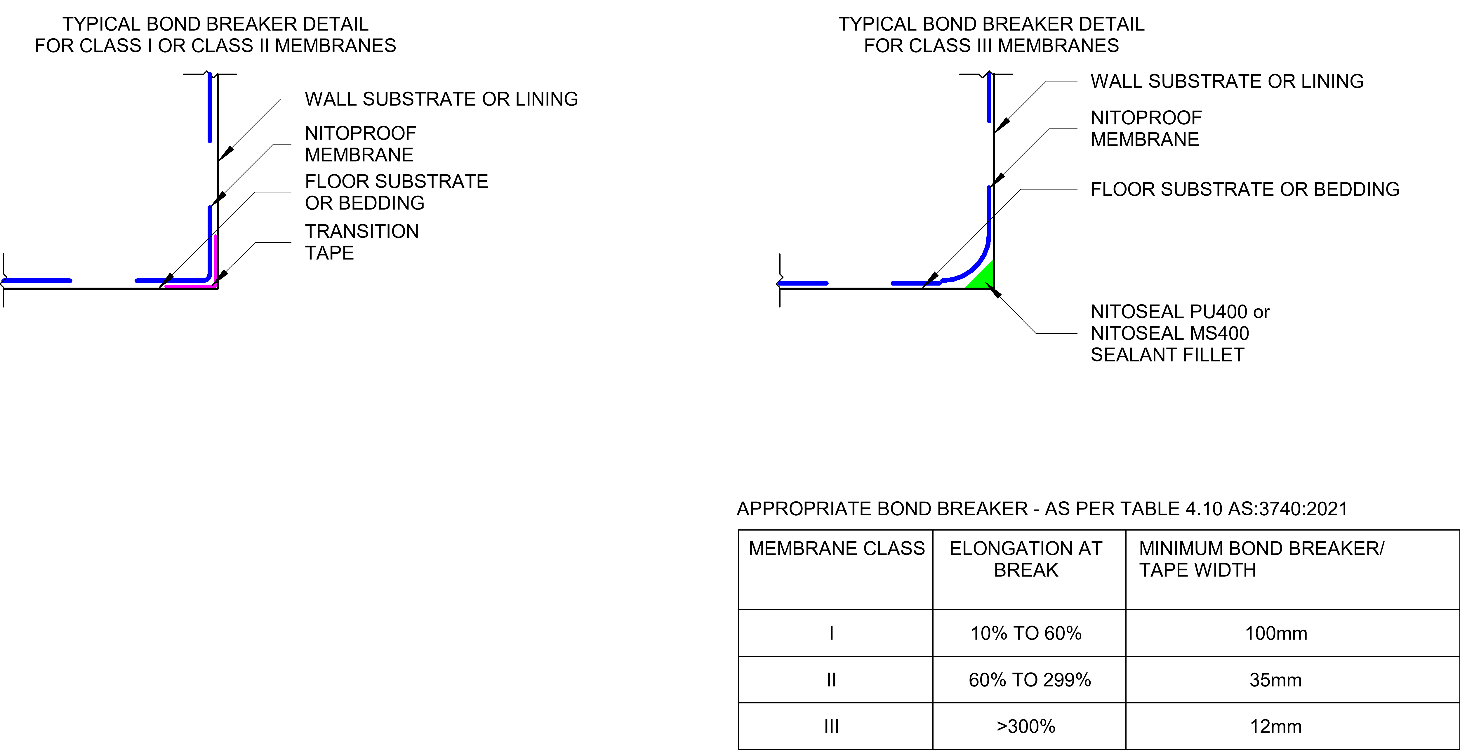 Navigate to TYPICAL FLOOR TO WALL BOND BREAKER DETAILS CLASS I, CLASS II, AND CLASS Ill MEMBRANES