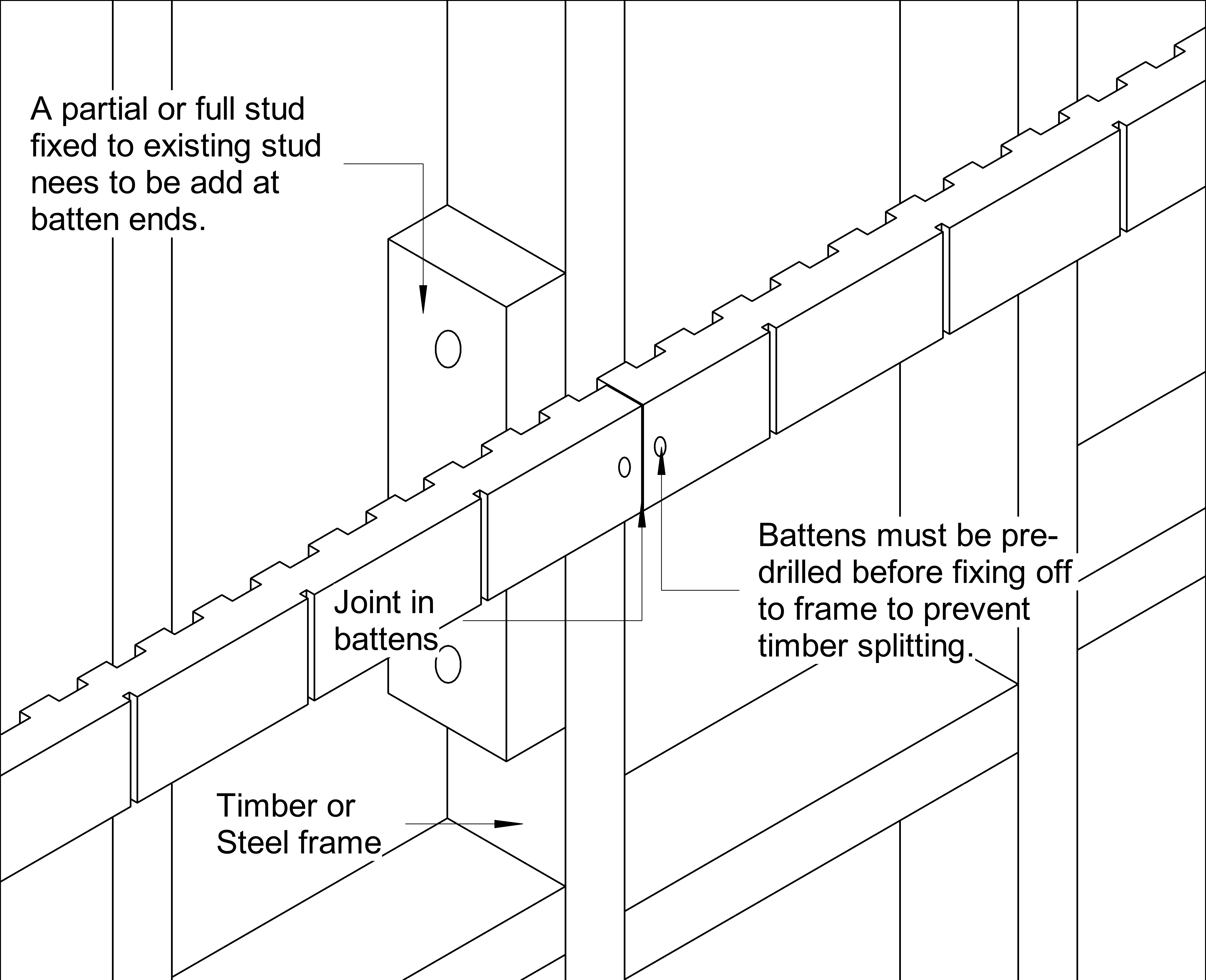 Navigate to STRIA FT CF On-Stud Jointing Of Battens