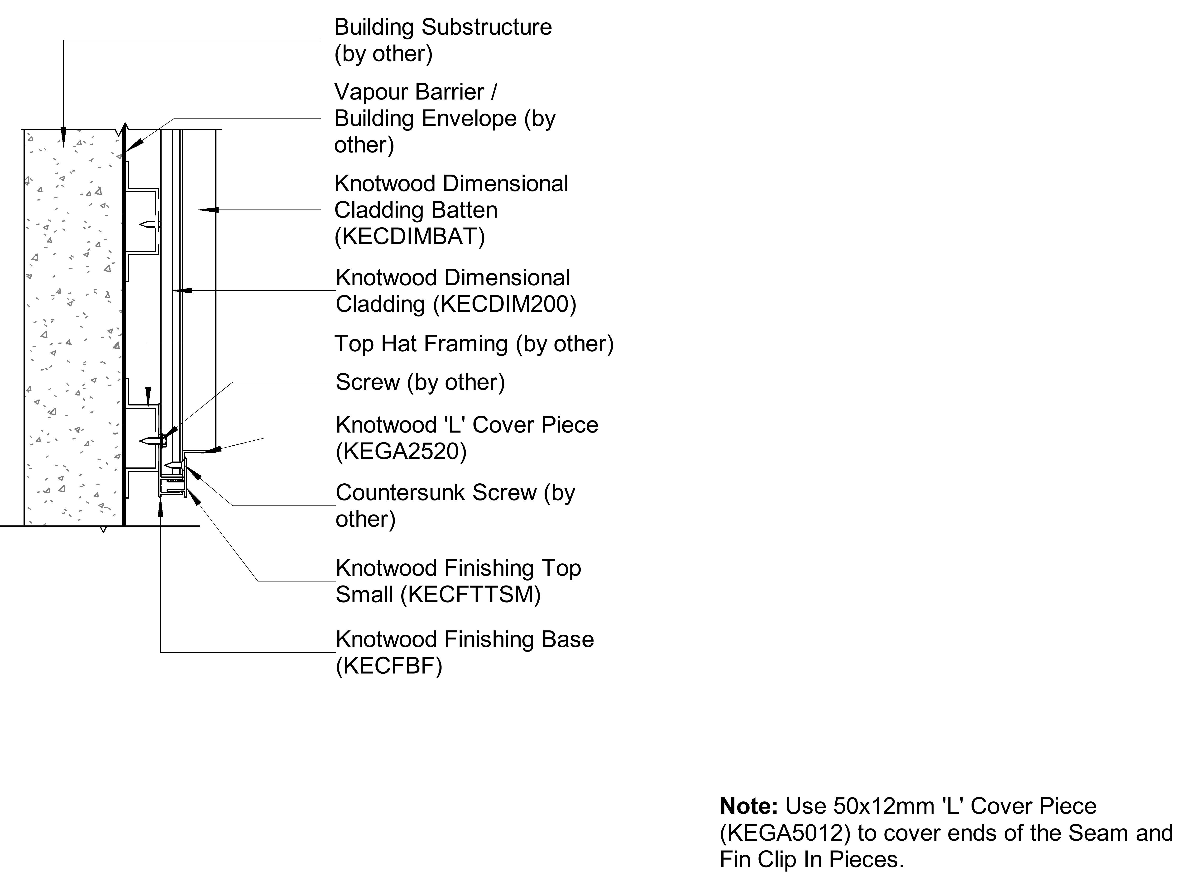  Image of DIMENSIONAL CLADDING D Stop End Detail Batten, Seam, Fin & Infill Clip In