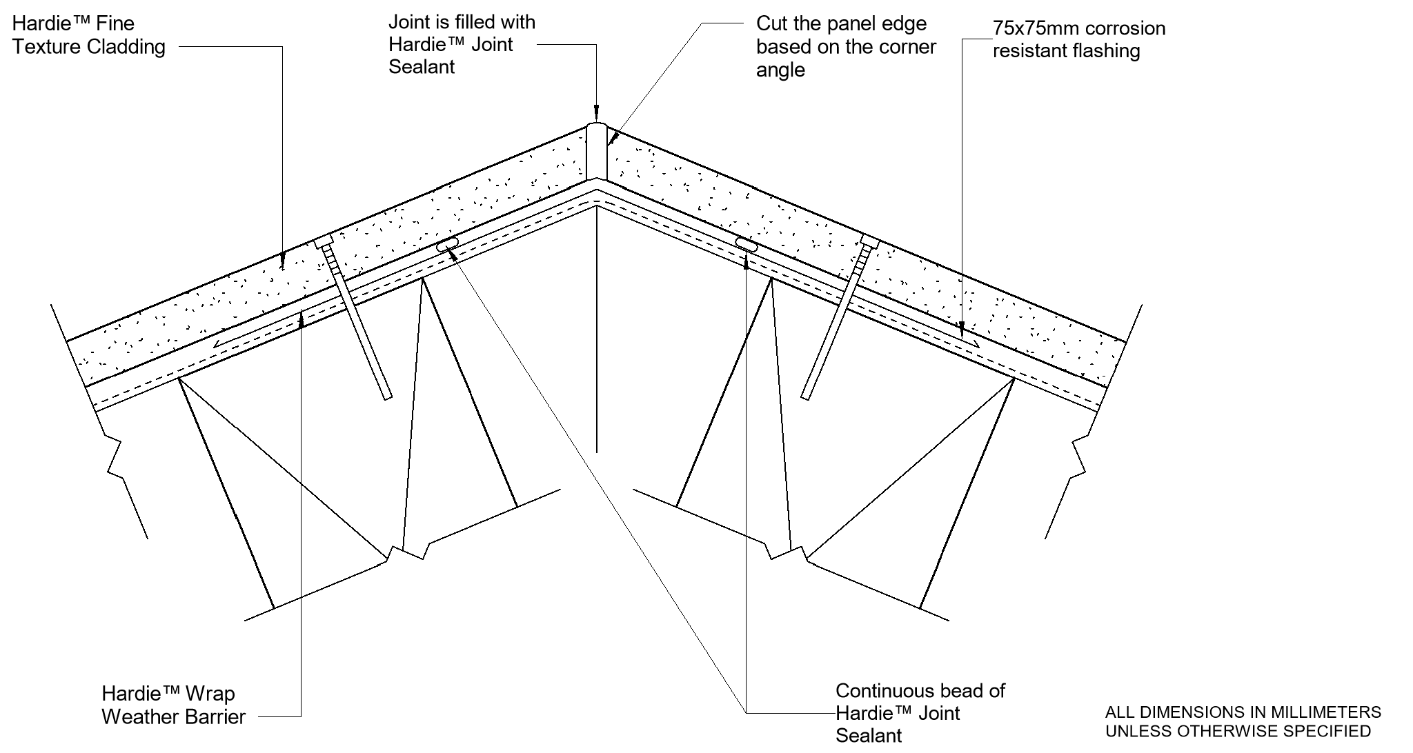 HFTC DF Sealant Fill Corner Option More Than 90º External Cnr