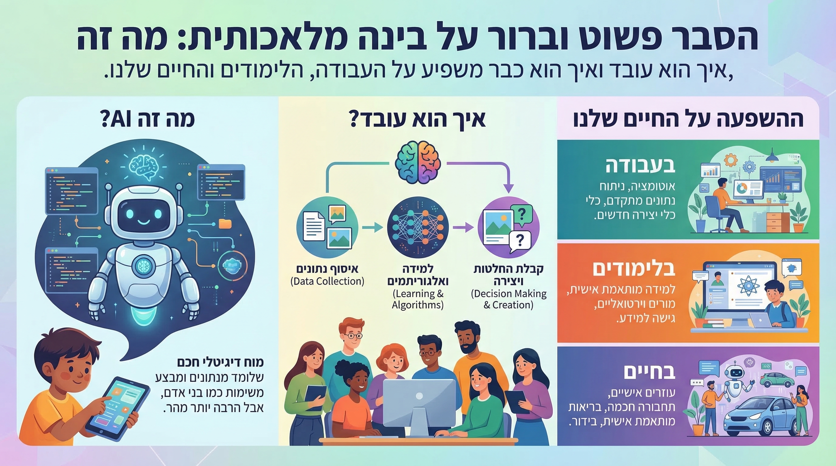 🤖 מה זה AI ואיך הוא כבר משנה את החיים שלנו
