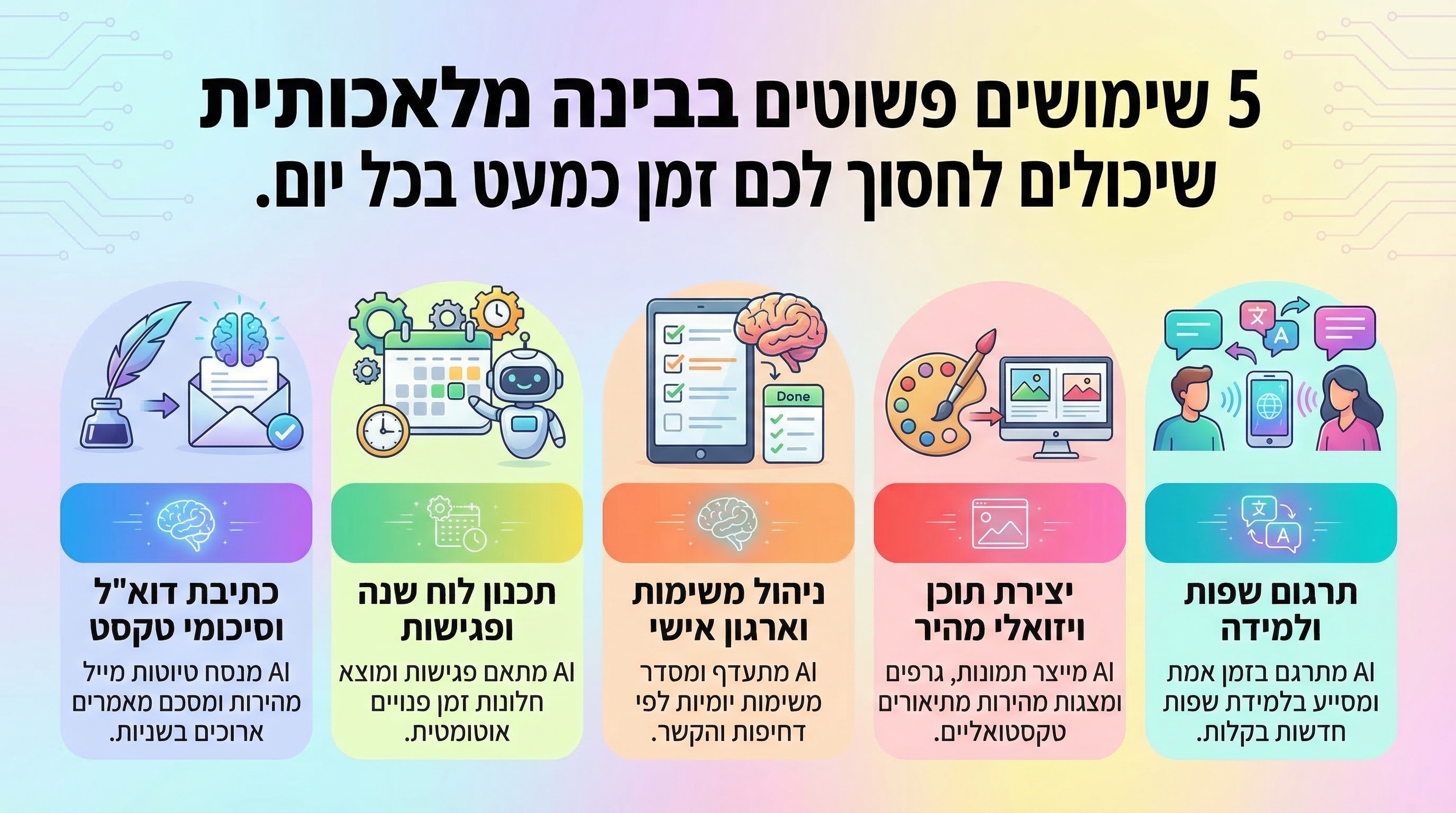 ⏳ איך AI יכול לחסוך לכם שעה ביום