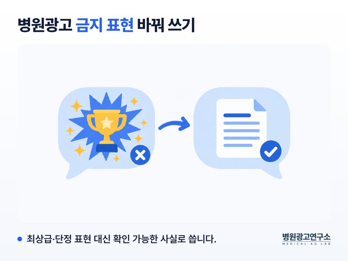 병원광고 문구 금지 표현을 사실로 바꿔 쓰는 방법을 정리한 인포그래픽