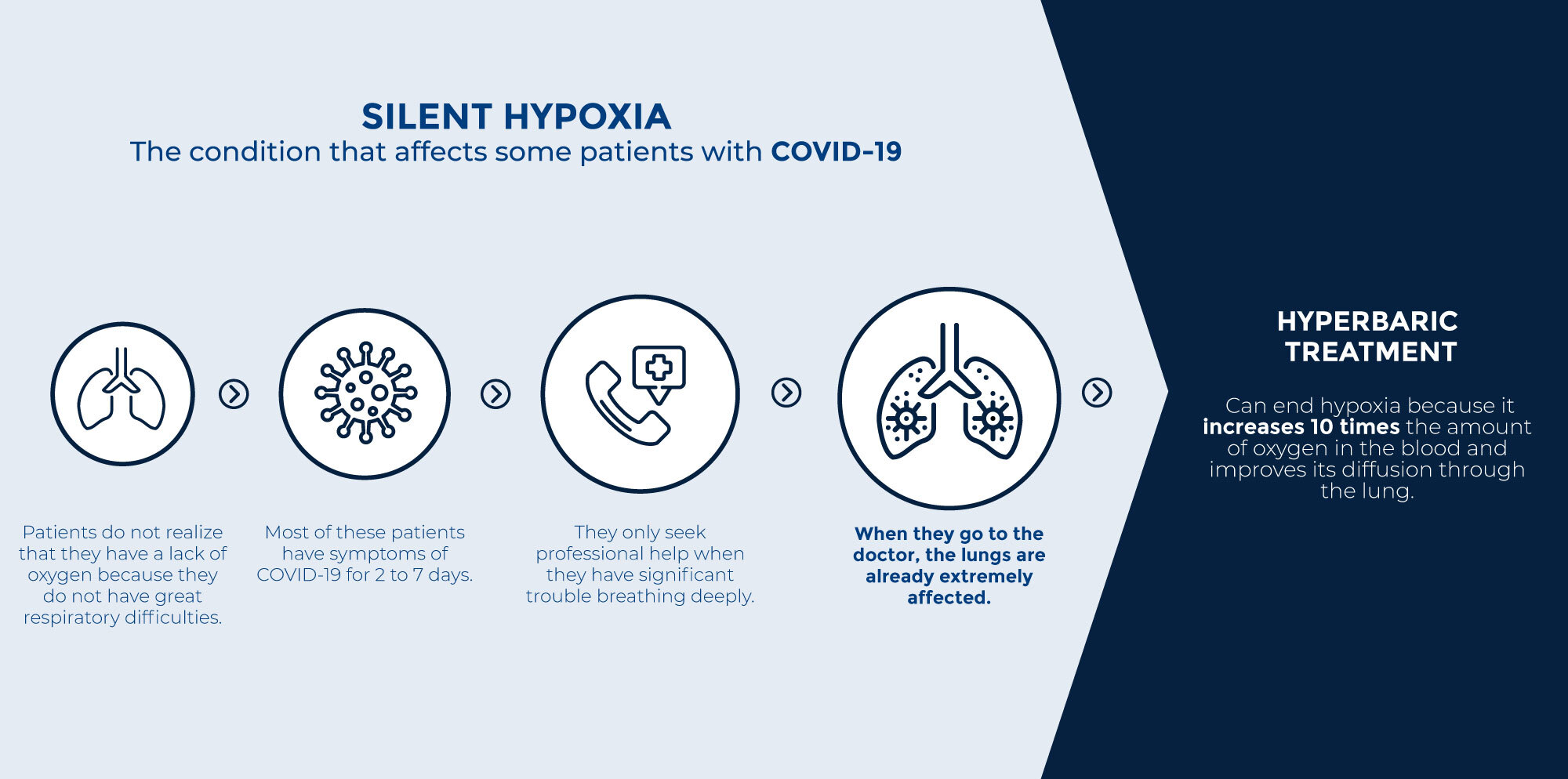 silent hypoxia