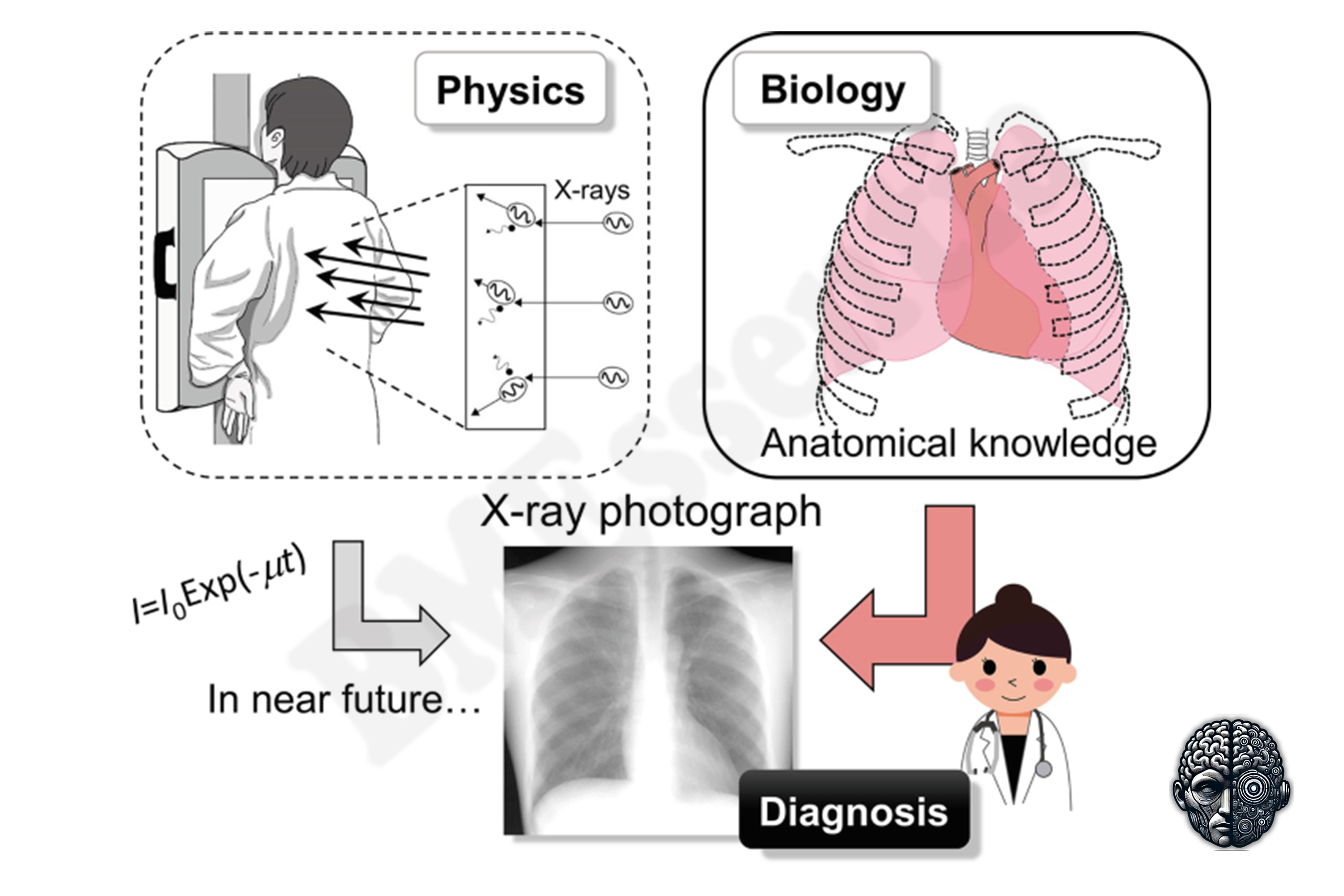 Conventional X-ray Machine