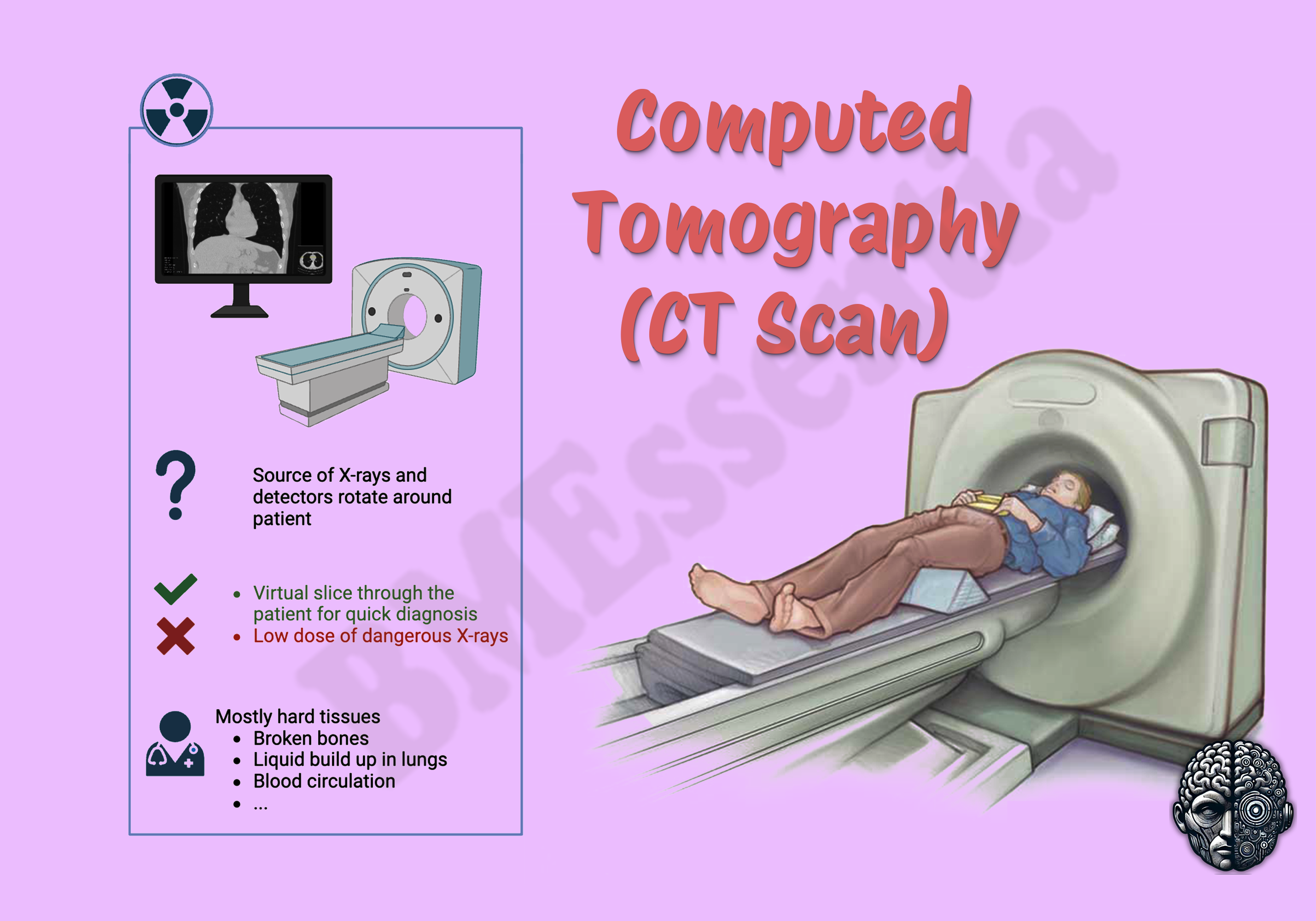 Computed Tomography