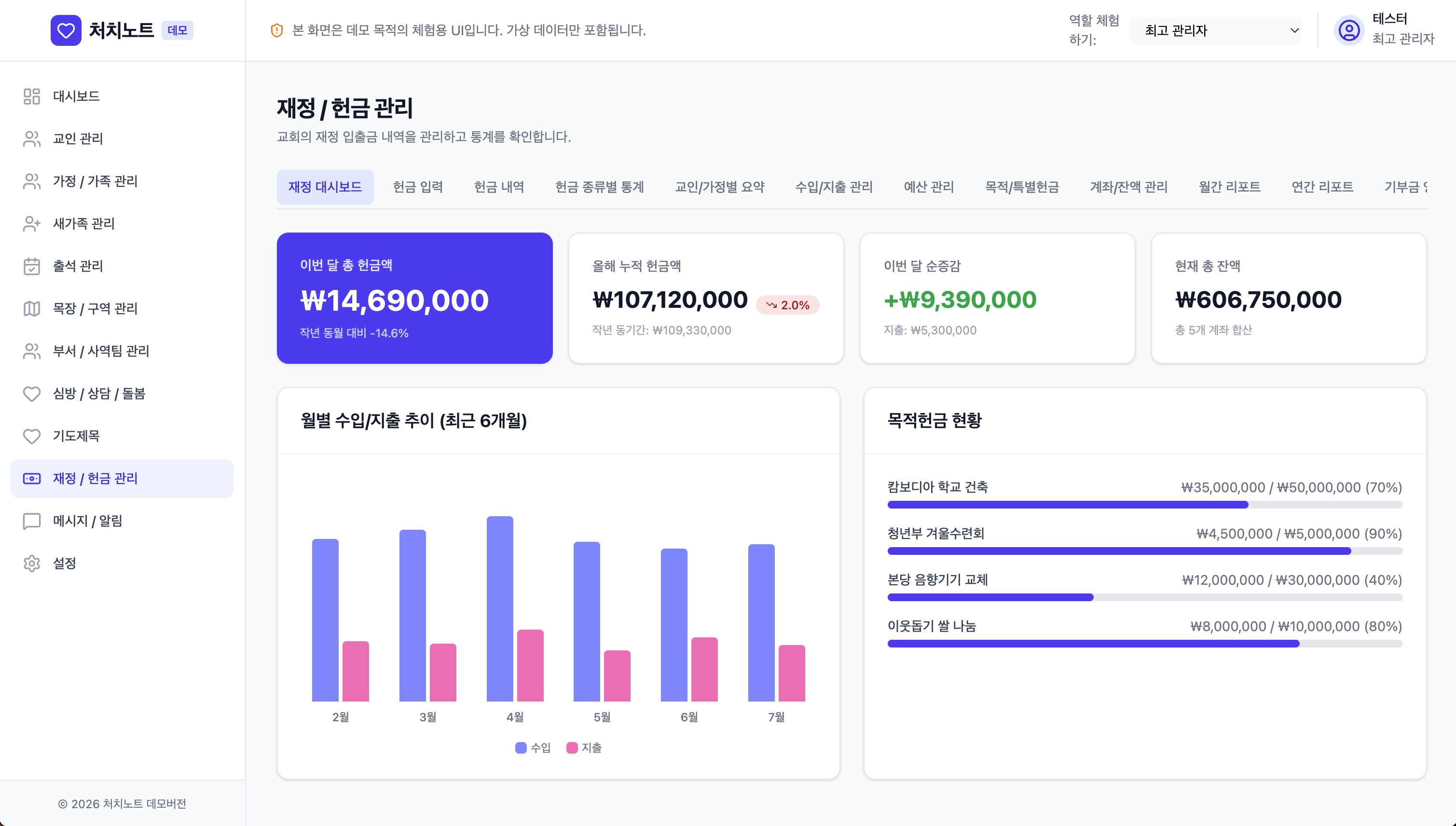최신 교적관리 프로그램의 재정 및 헌금 관리 화면