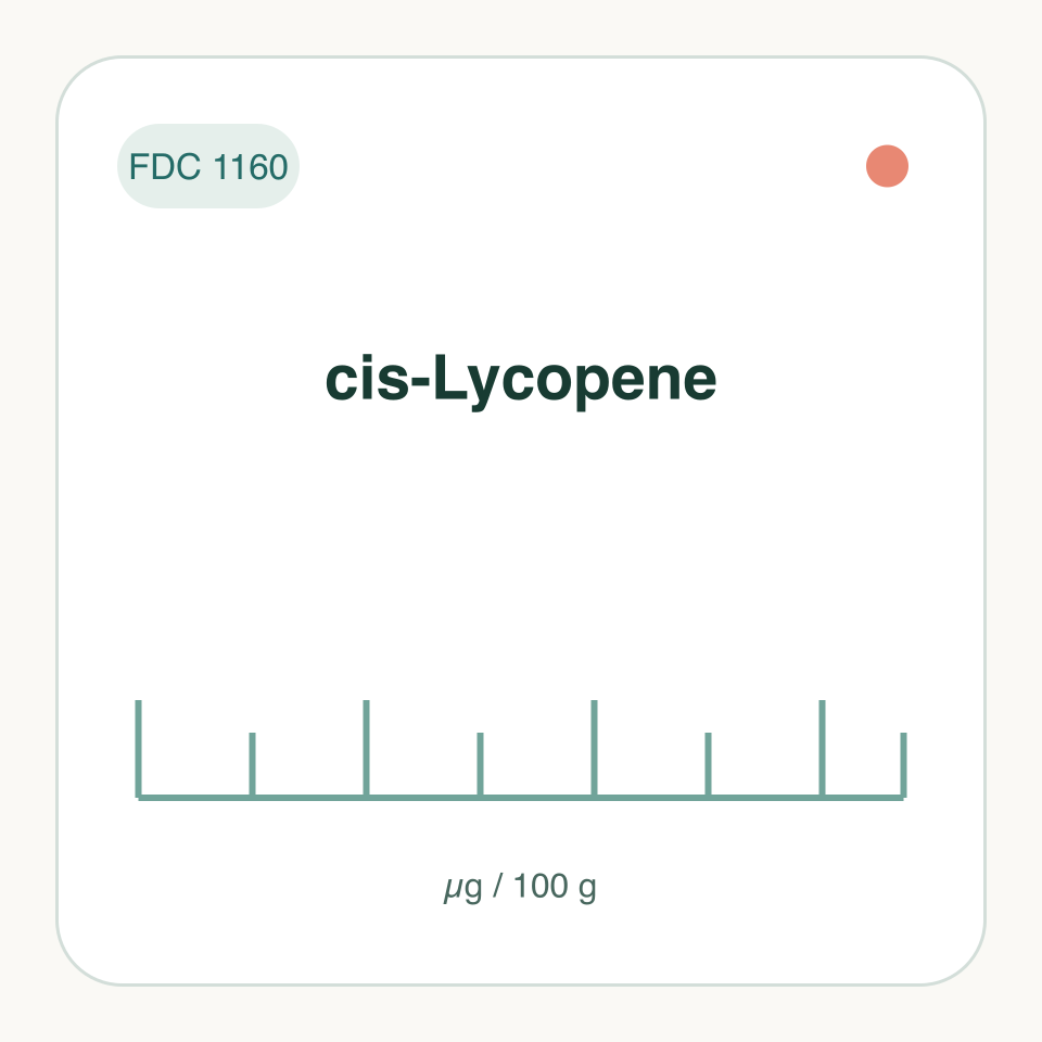 cis-Lycopene: labeled measurement illustration, FDC 1160; not a molecular structure