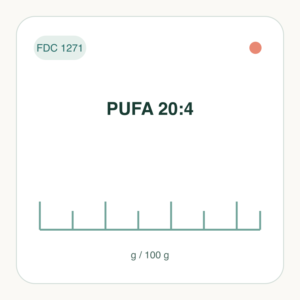 PUFA 20:4: labeled measurement illustration, FDC 1271; not a molecular structure