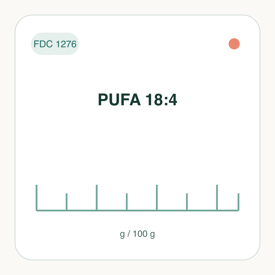 PUFA 18:4: labeled measurement illustration, FDC 1276; not a molecular structure