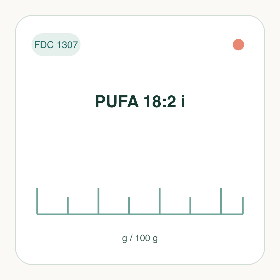 Ácido graso poliinsaturado 18:2 i: ilustración de la identidad de medición, FDC 1307; no es una estructura molecular