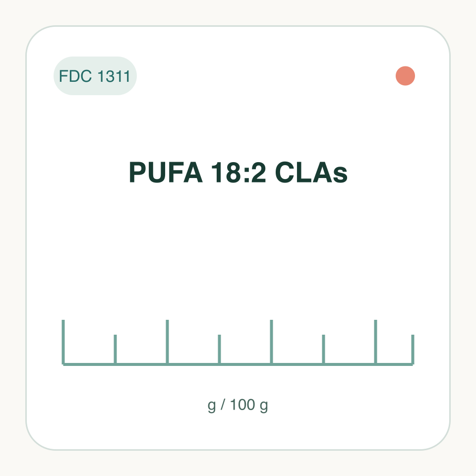 PUFA 18:2 CLAs: labeled measurement illustration, FDC 1311; not a molecular structure