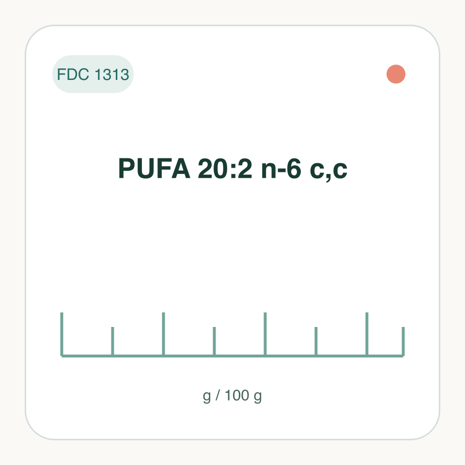 PUFA 20:2 n-6 c,c: labeled measurement illustration, FDC 1313; not a molecular structure