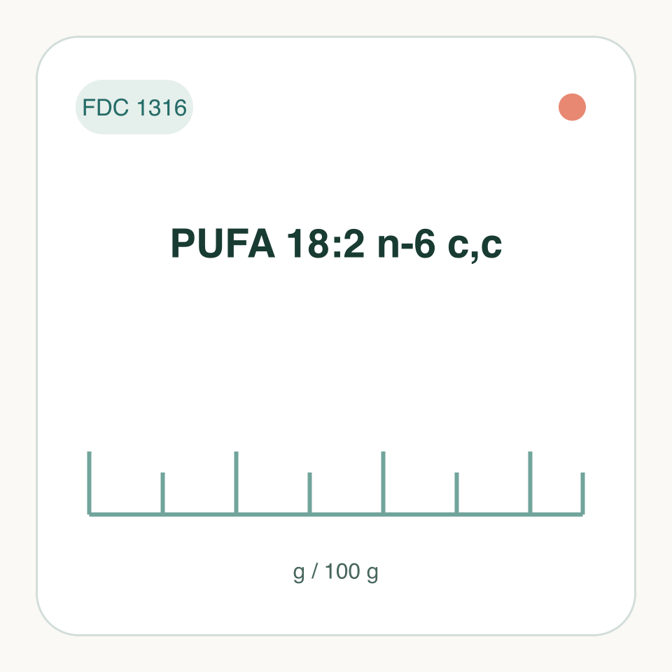 PUFA 18:2 n-6 c,c: labeled measurement illustration, FDC 1316; not a molecular structure