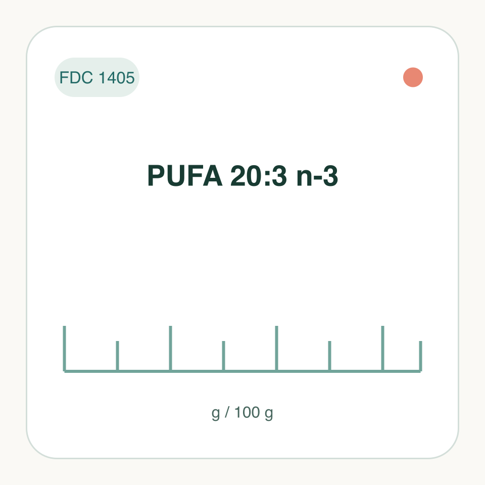 PUFA 20:3 n-3: labeled measurement illustration, FDC 1405; not a molecular structure