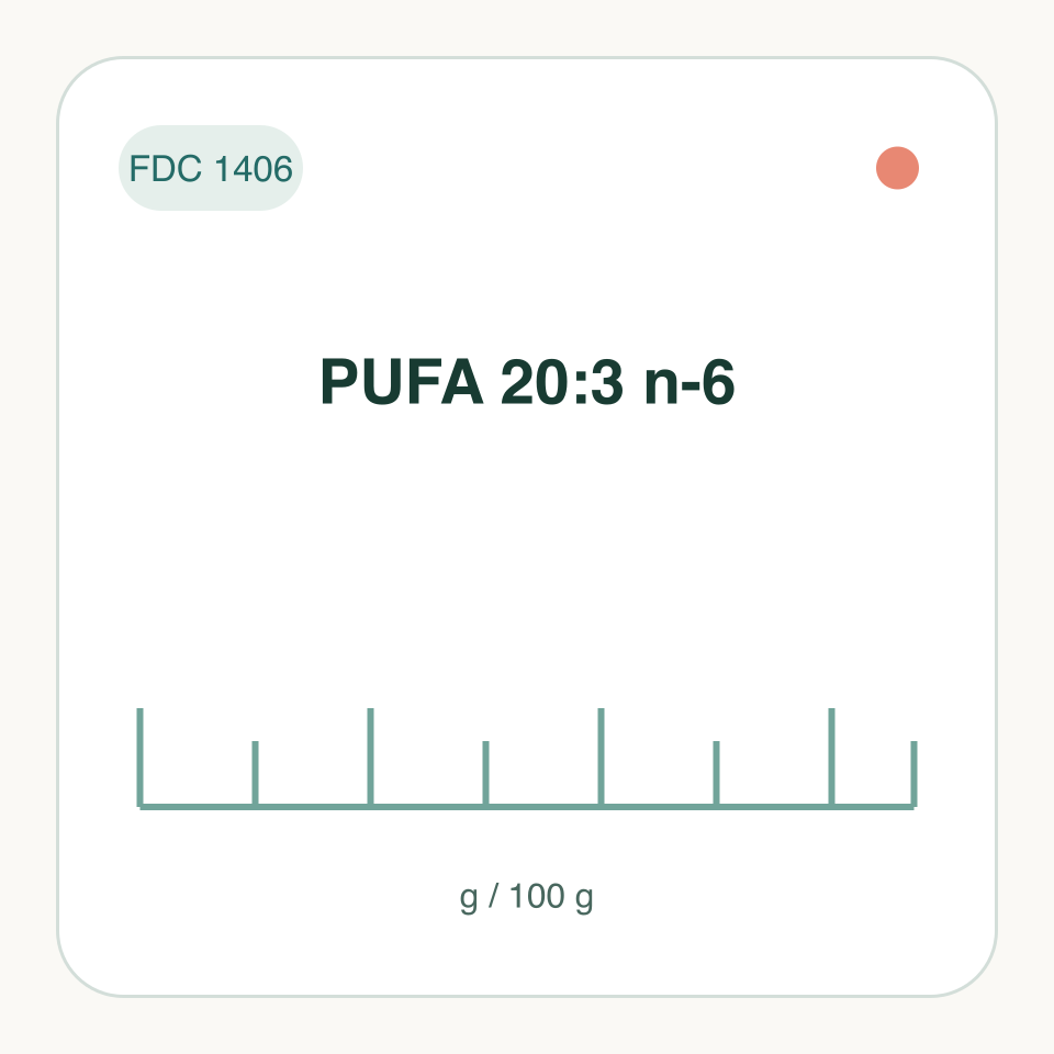 PUFA 20:3 n-6: labeled measurement illustration, FDC 1406; not a molecular structure