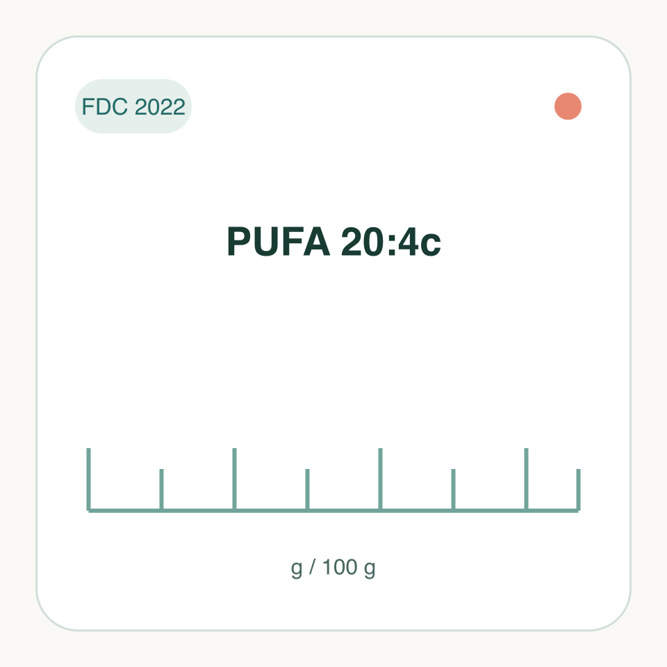 PUFA 20:4c: labeled measurement illustration, FDC 2022; not a molecular structure